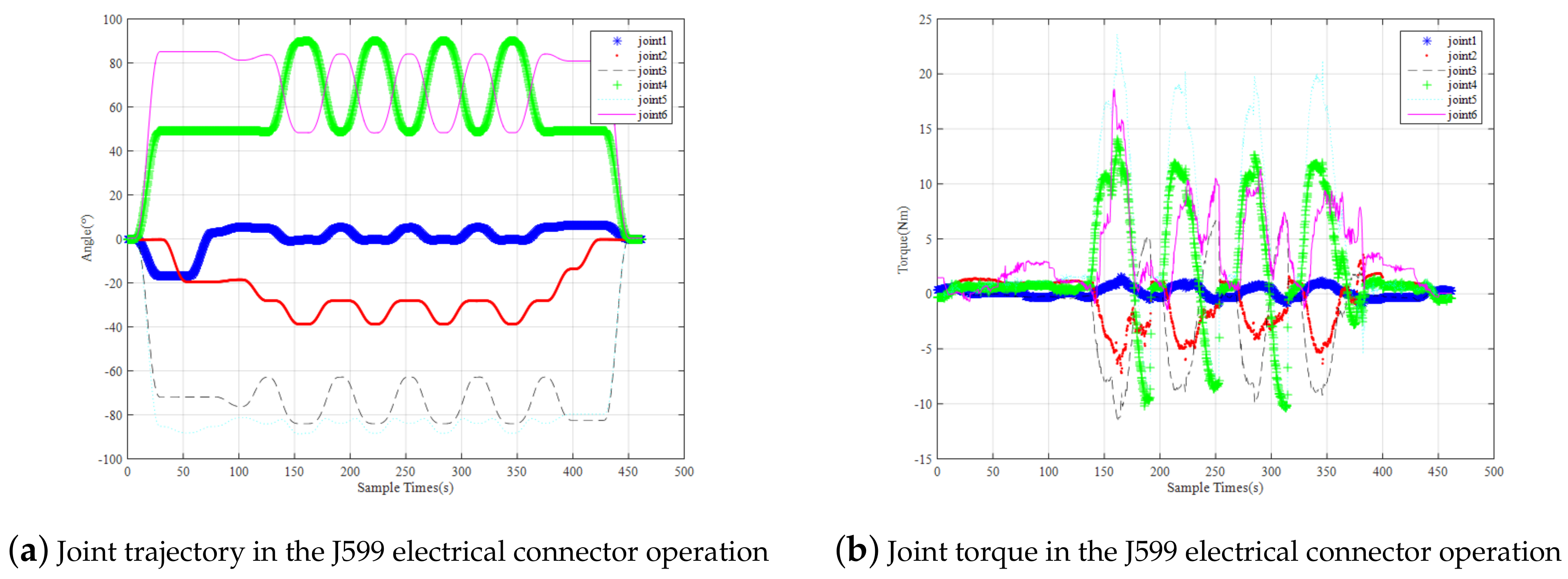 Sensors 19 04759 g012