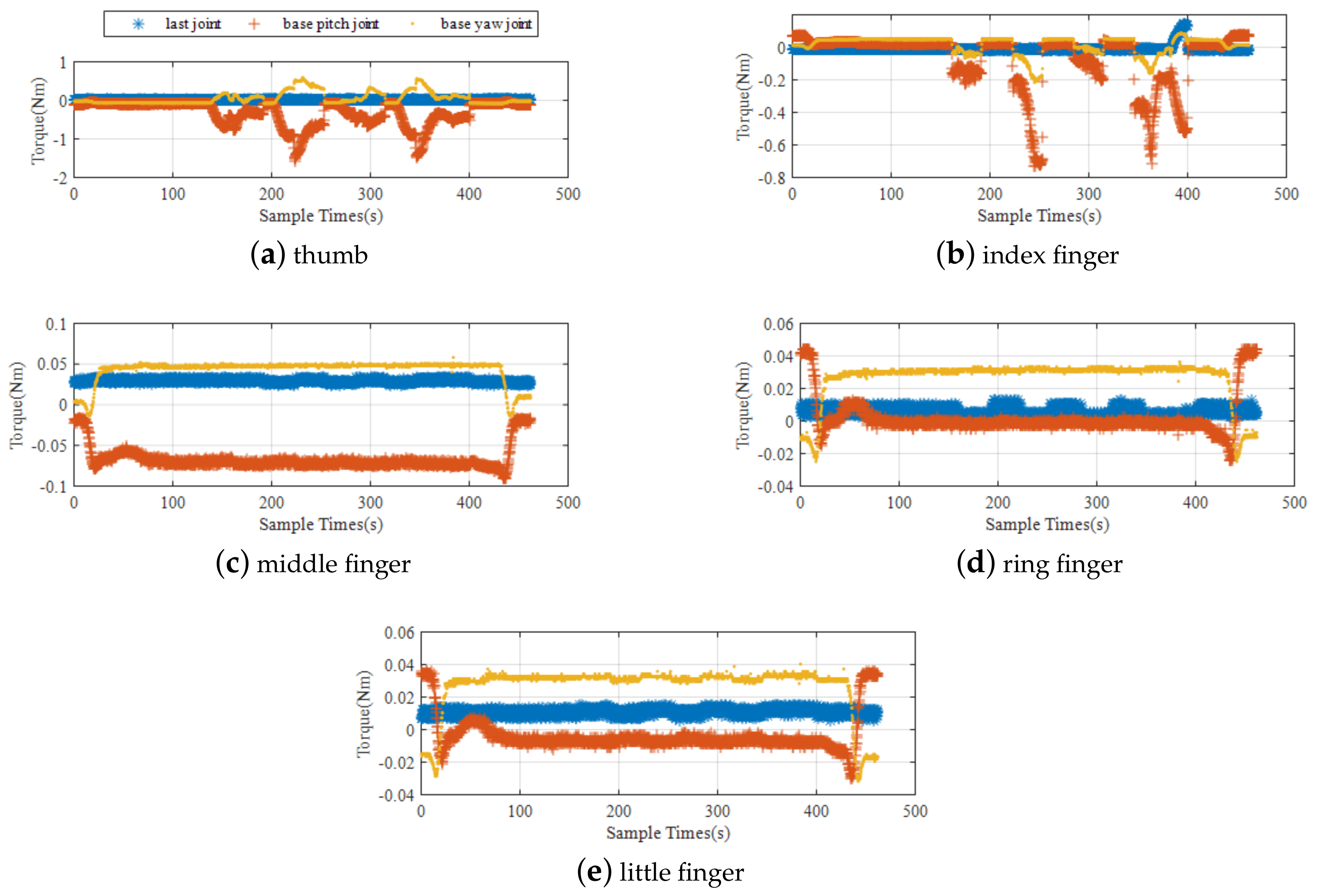 Sensors 19 04759 g013