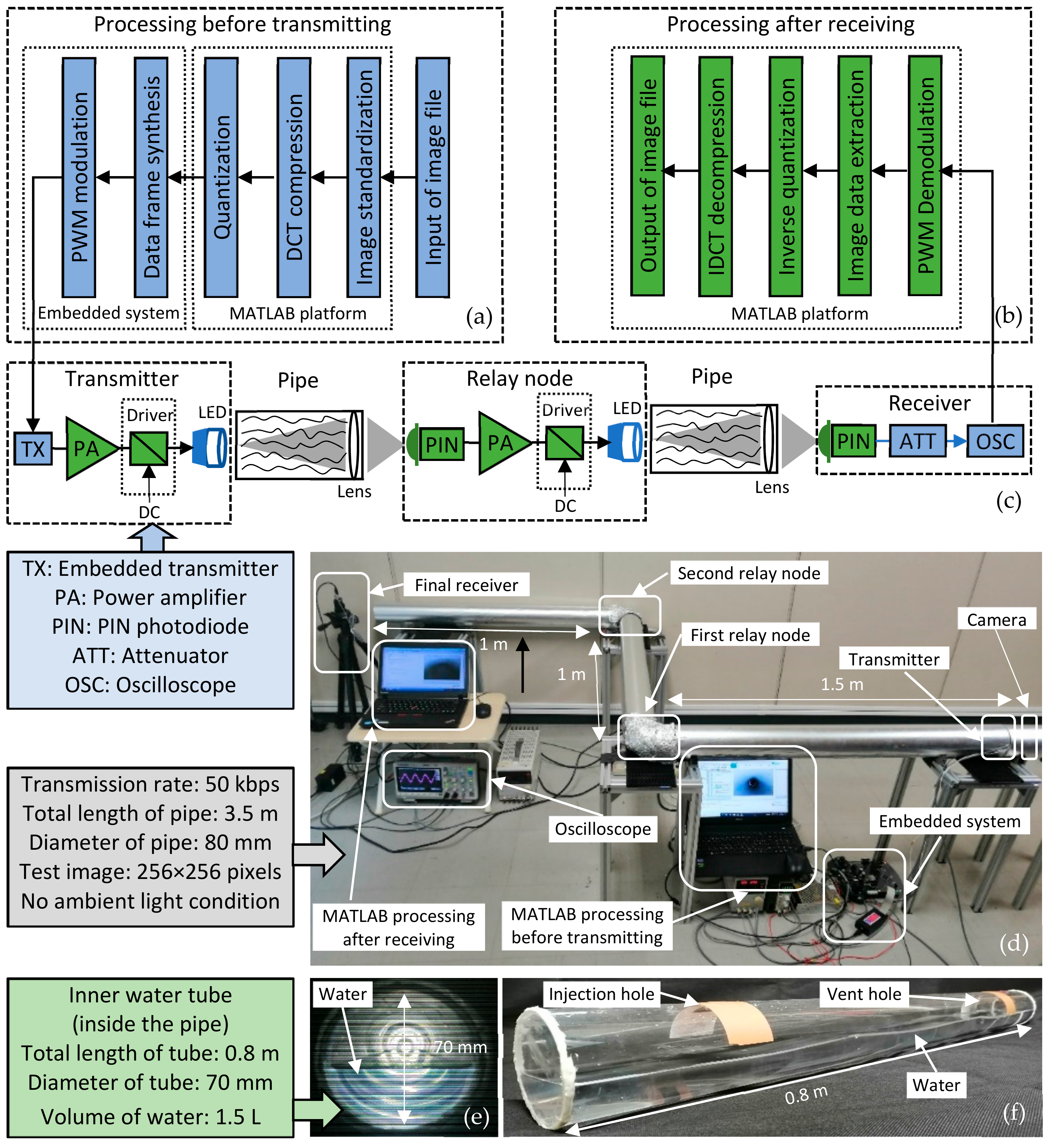 Sensors 19 04760 g003