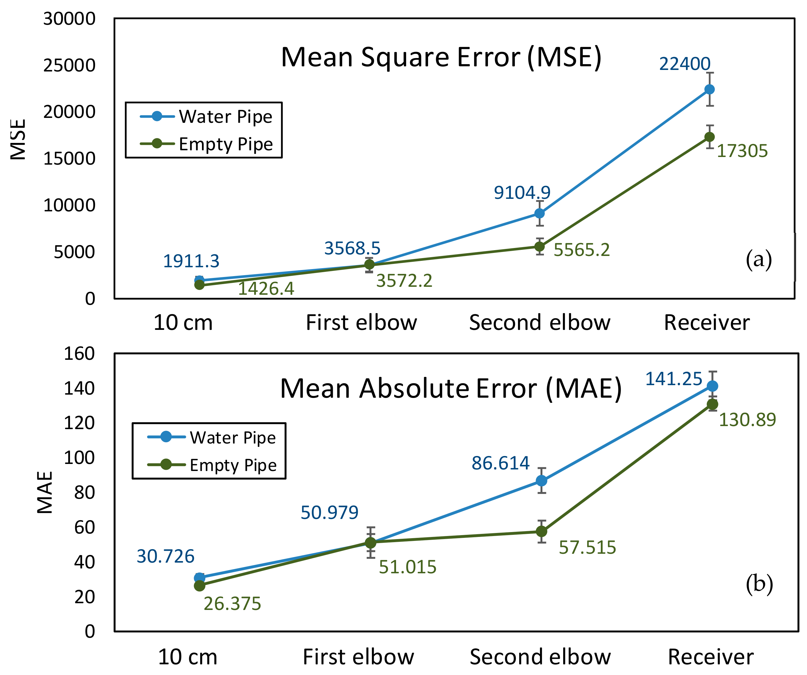 Sensors 19 04760 g008