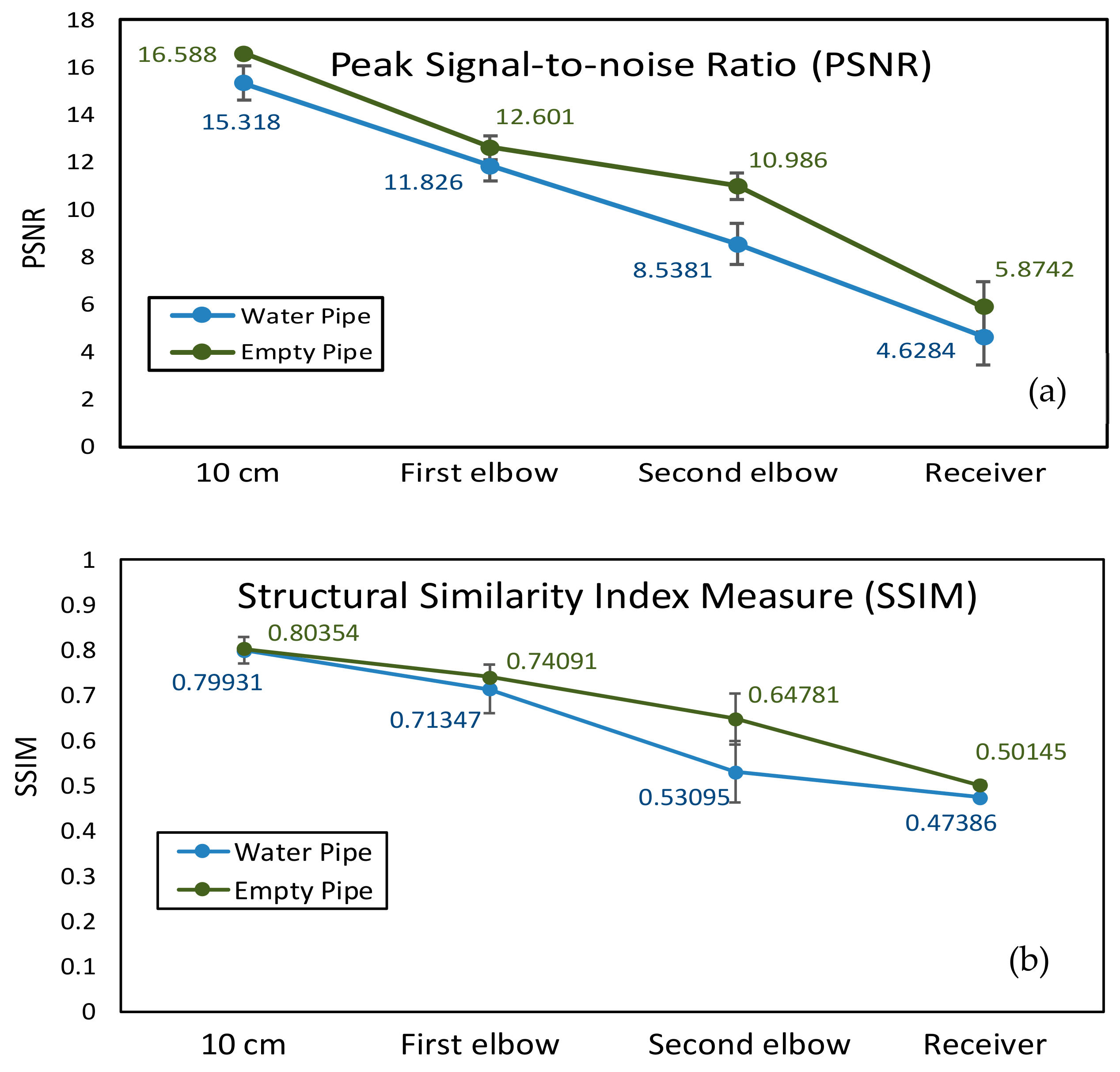 Sensors 19 04760 g009