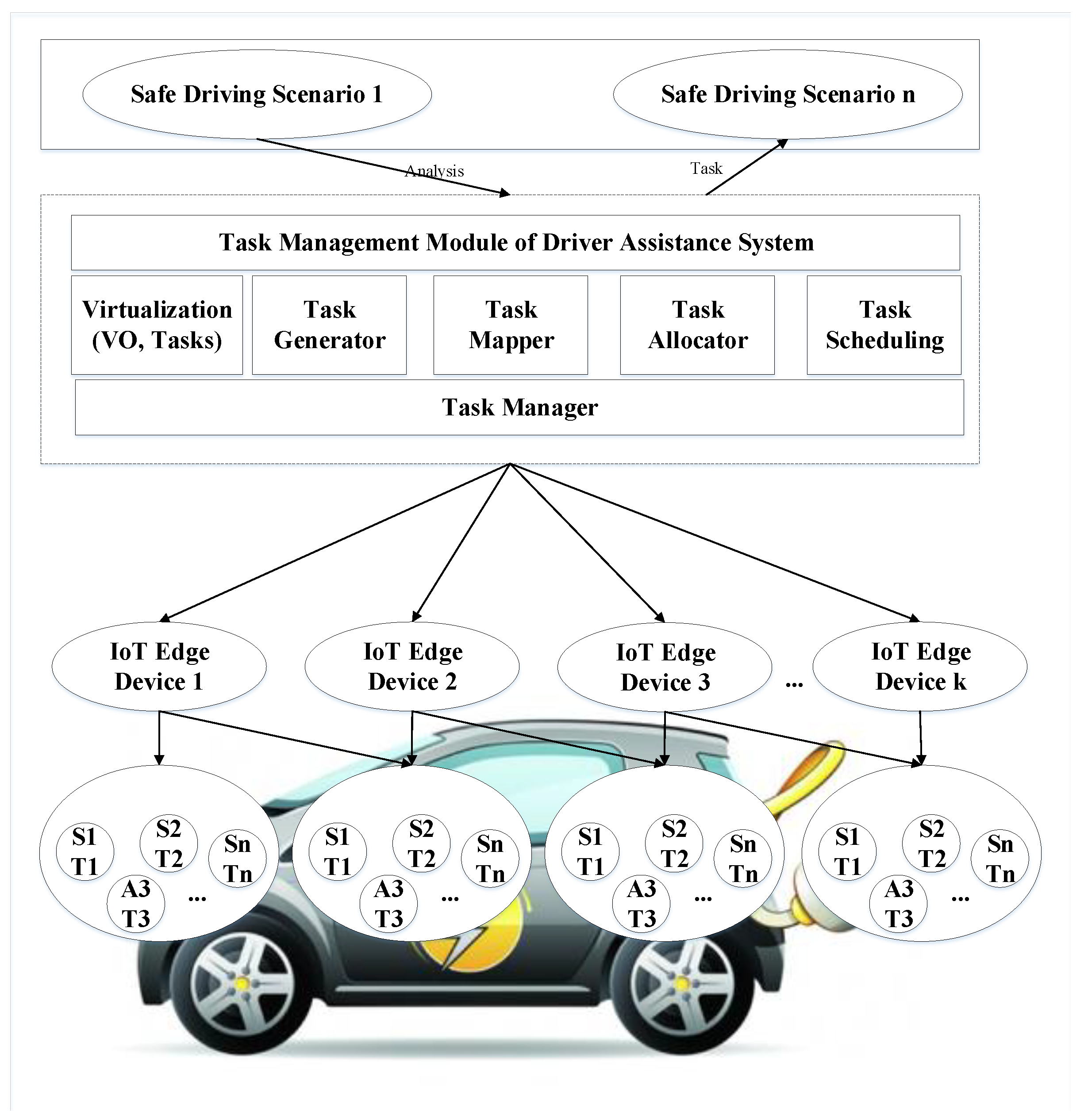 Sensors 19 04761 g001