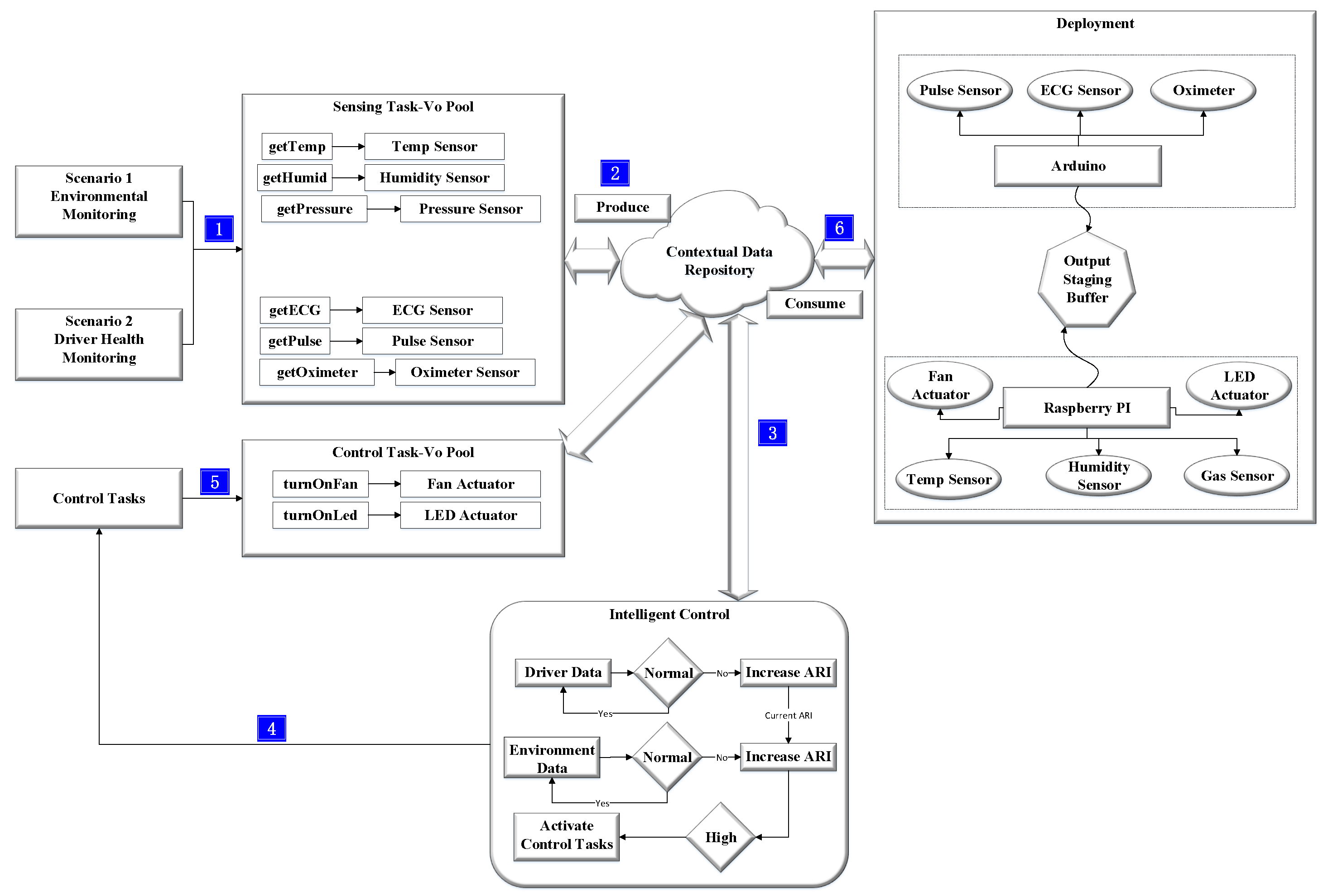 Sensors 19 04761 g003