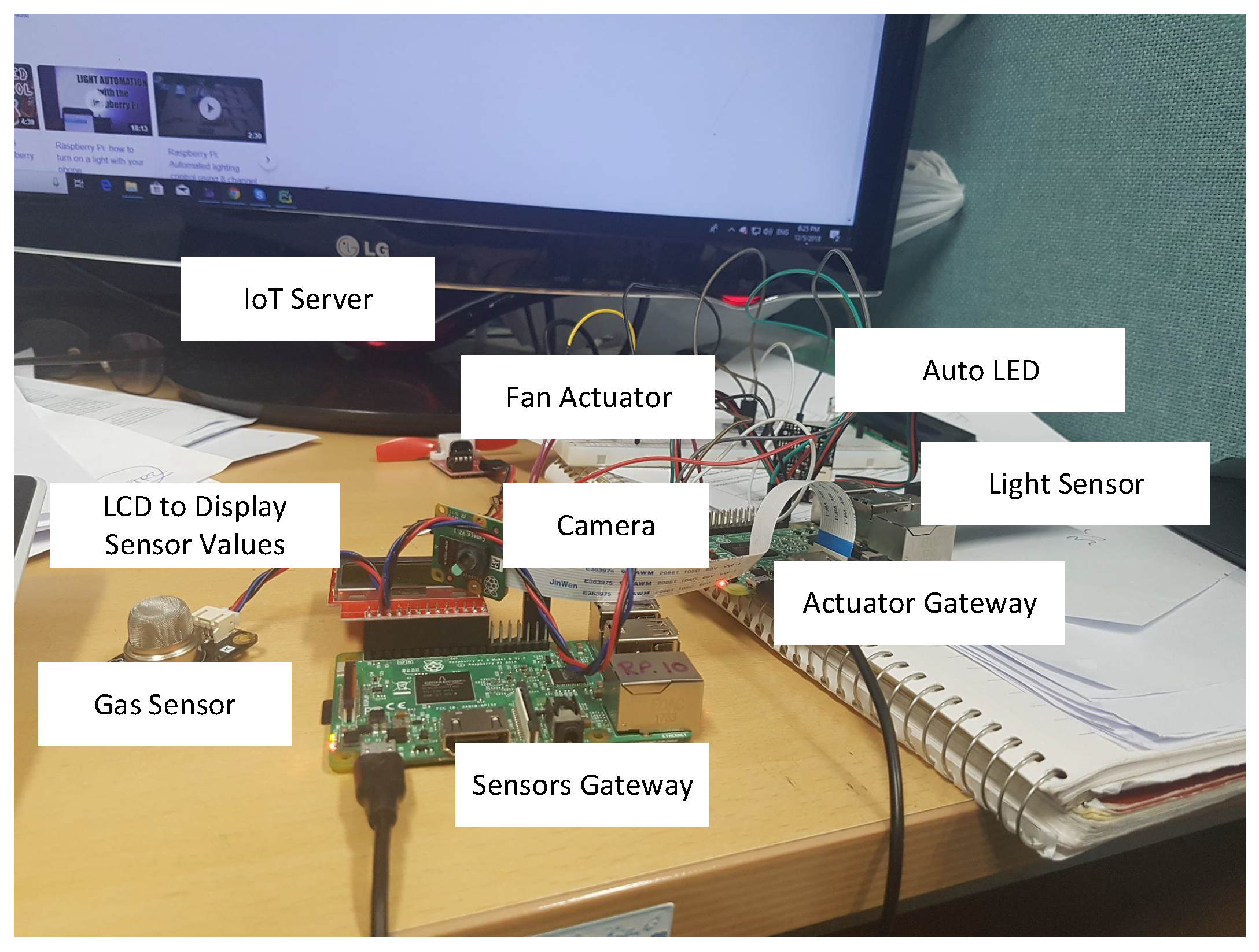 Sensors 19 04761 g008