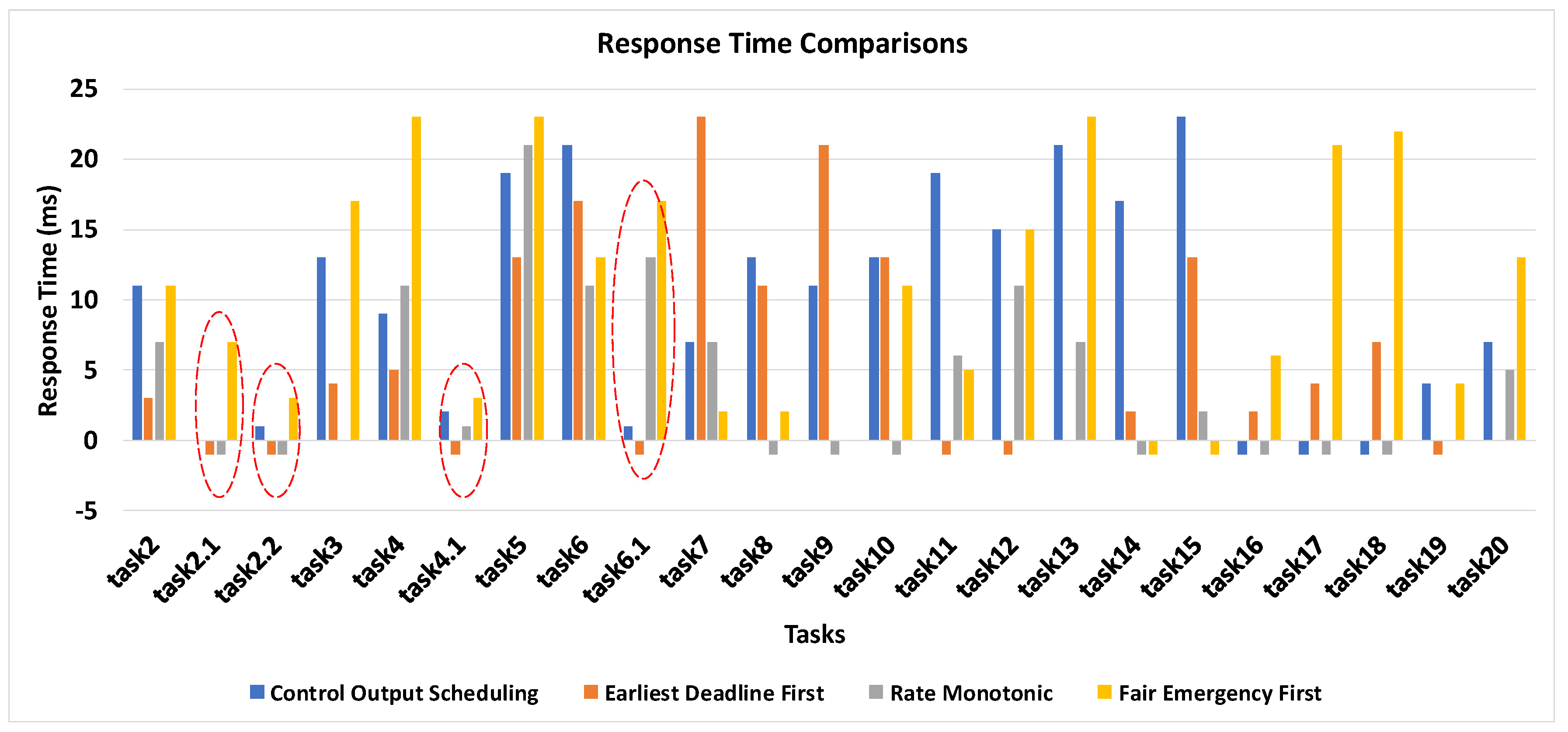 Sensors 19 04761 g009
