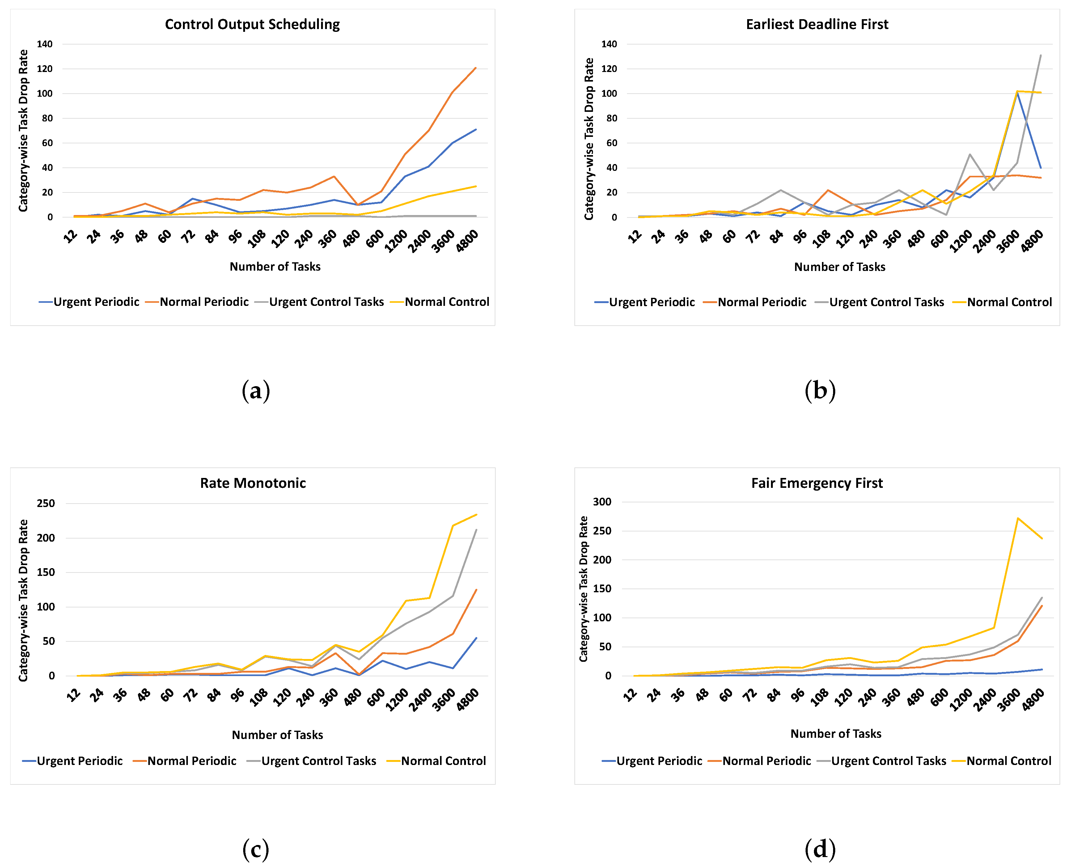 Sensors 19 04761 g010