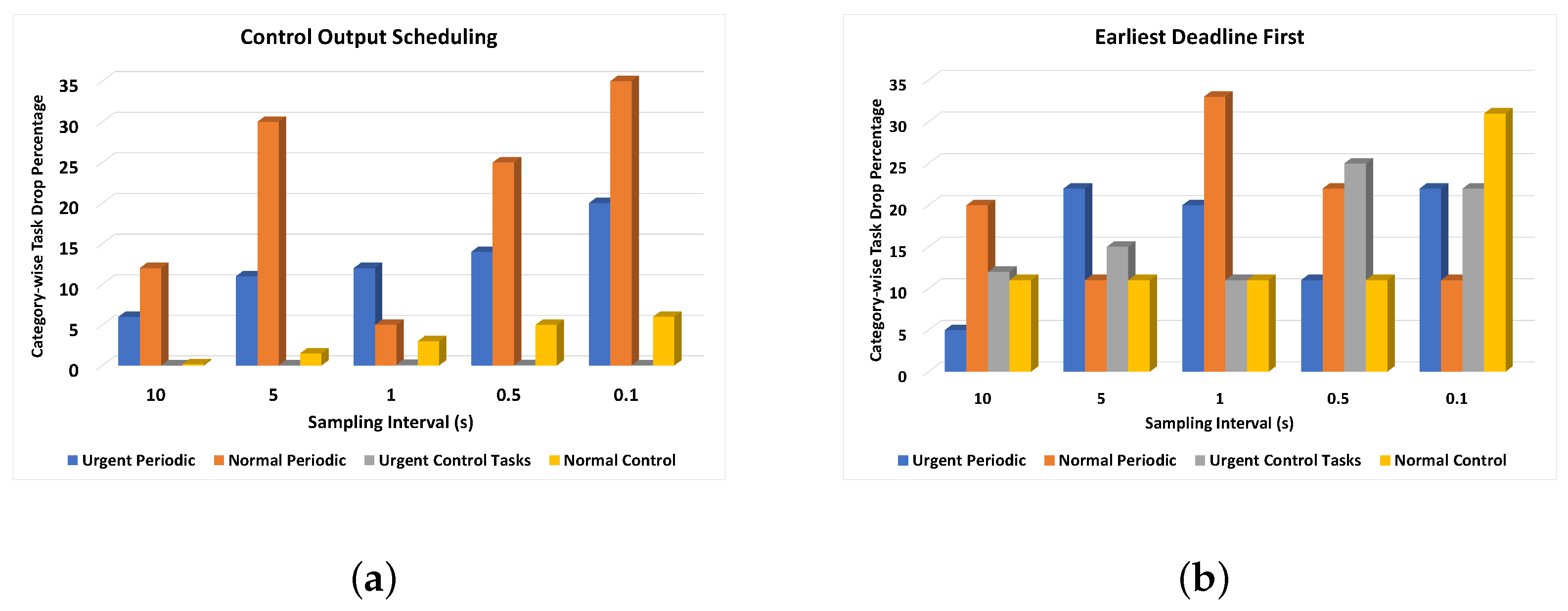 Sensors 19 04761 g011a