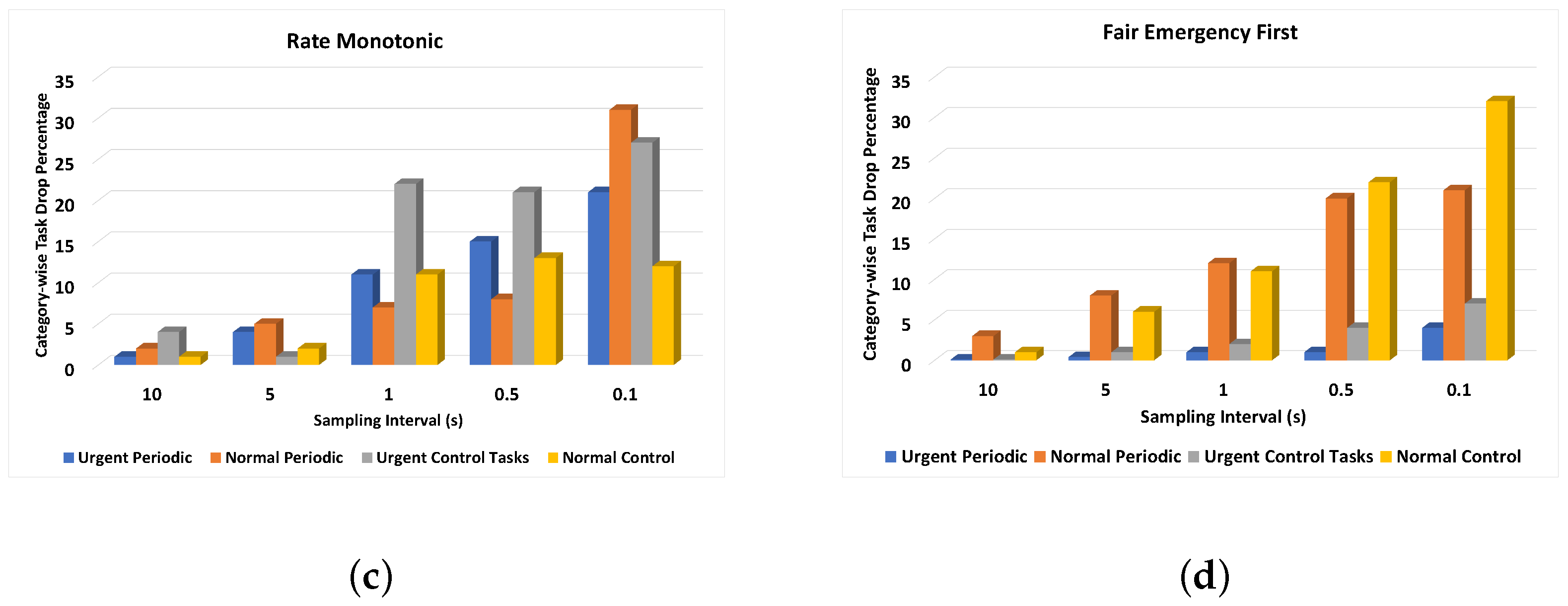 Sensors 19 04761 g011b