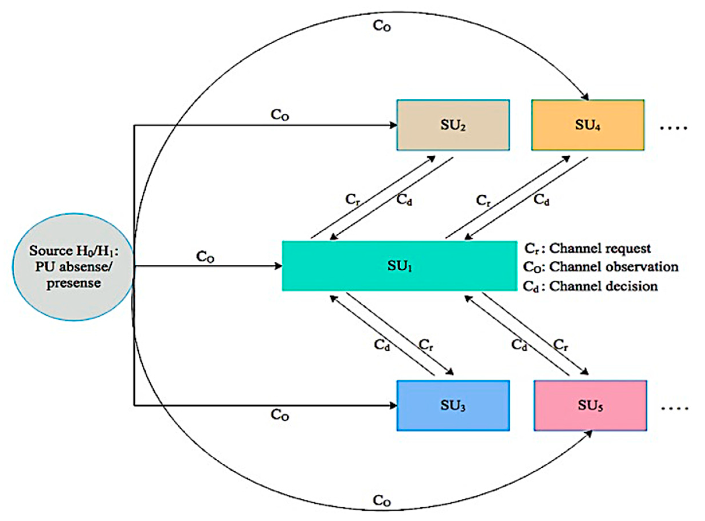 Sensors 19 04762 g002 Sensors 19 04762 g002