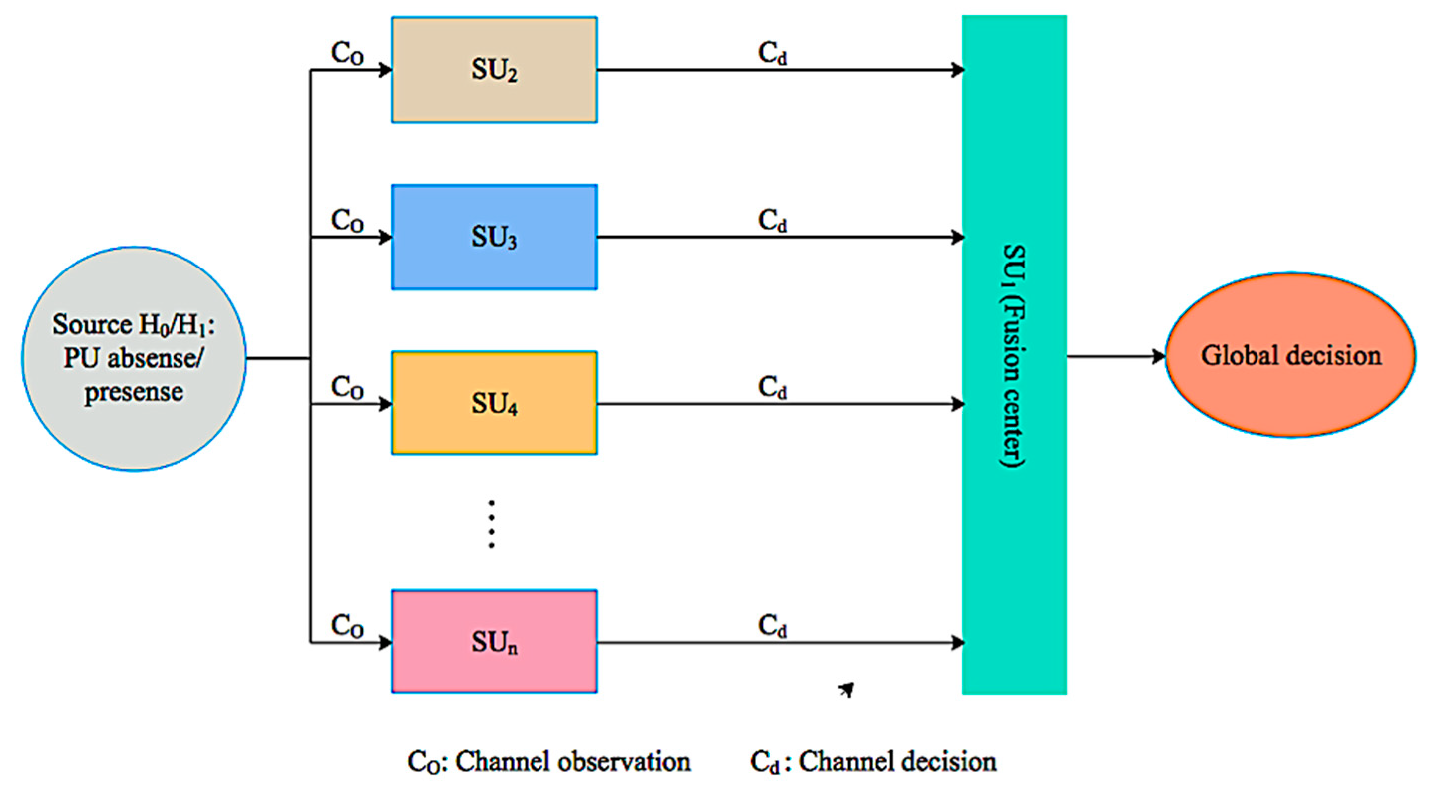 Sensors 19 04762 g003 Sensors 19 04762 g003