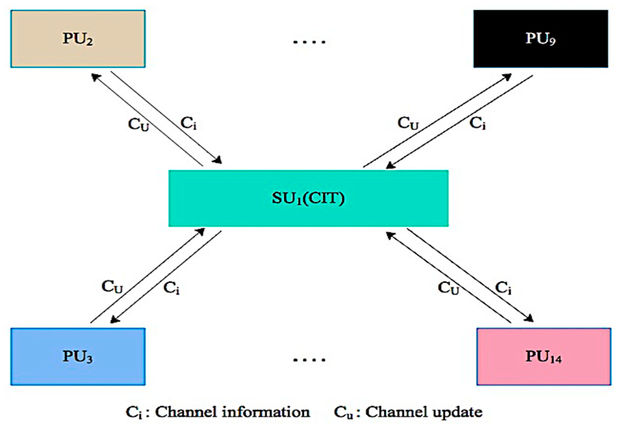 Sensors 19 04762 g004 Sensors 19 04762 g004