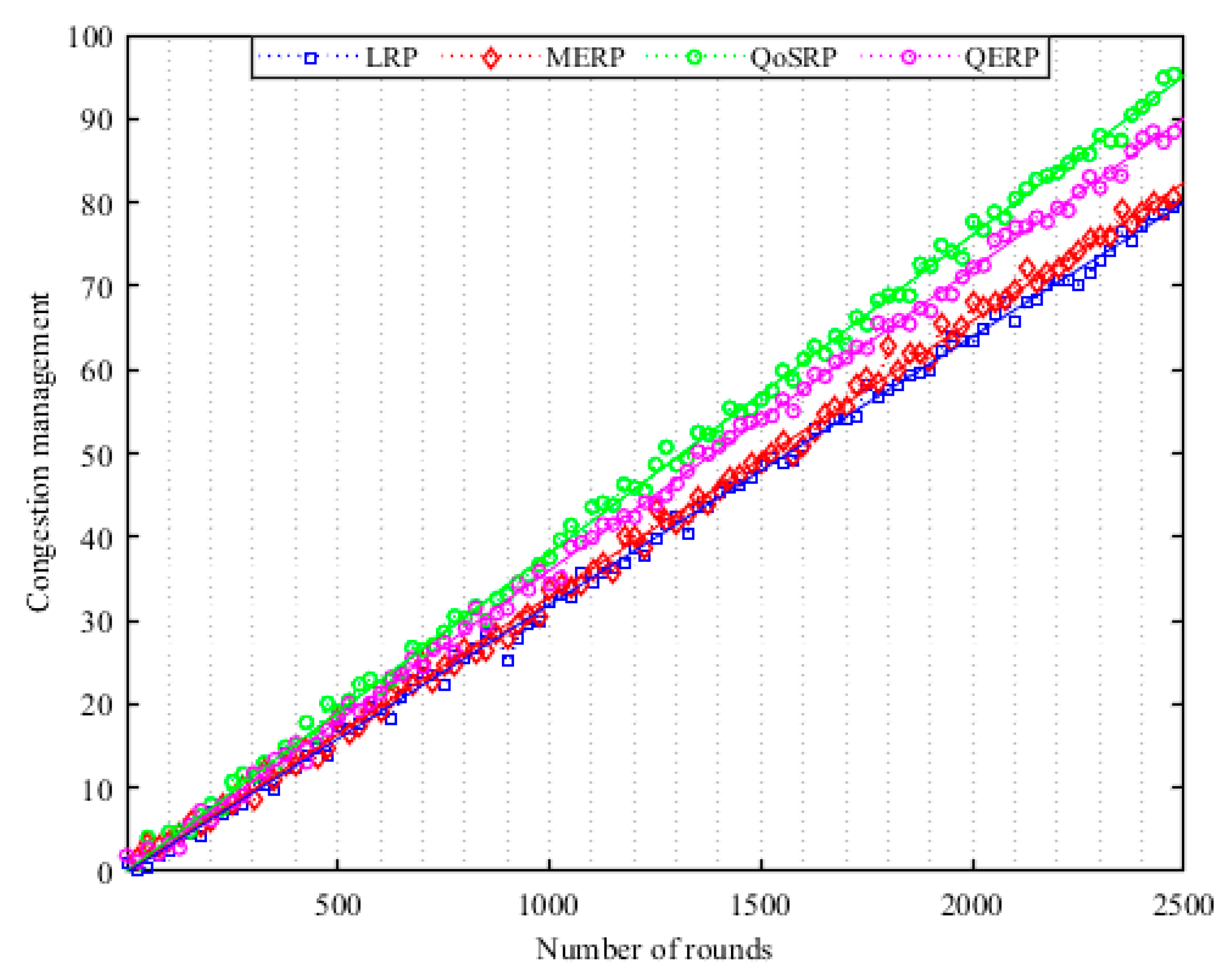 Sensors 19 04762 g007 Sensors 19 04762 g007