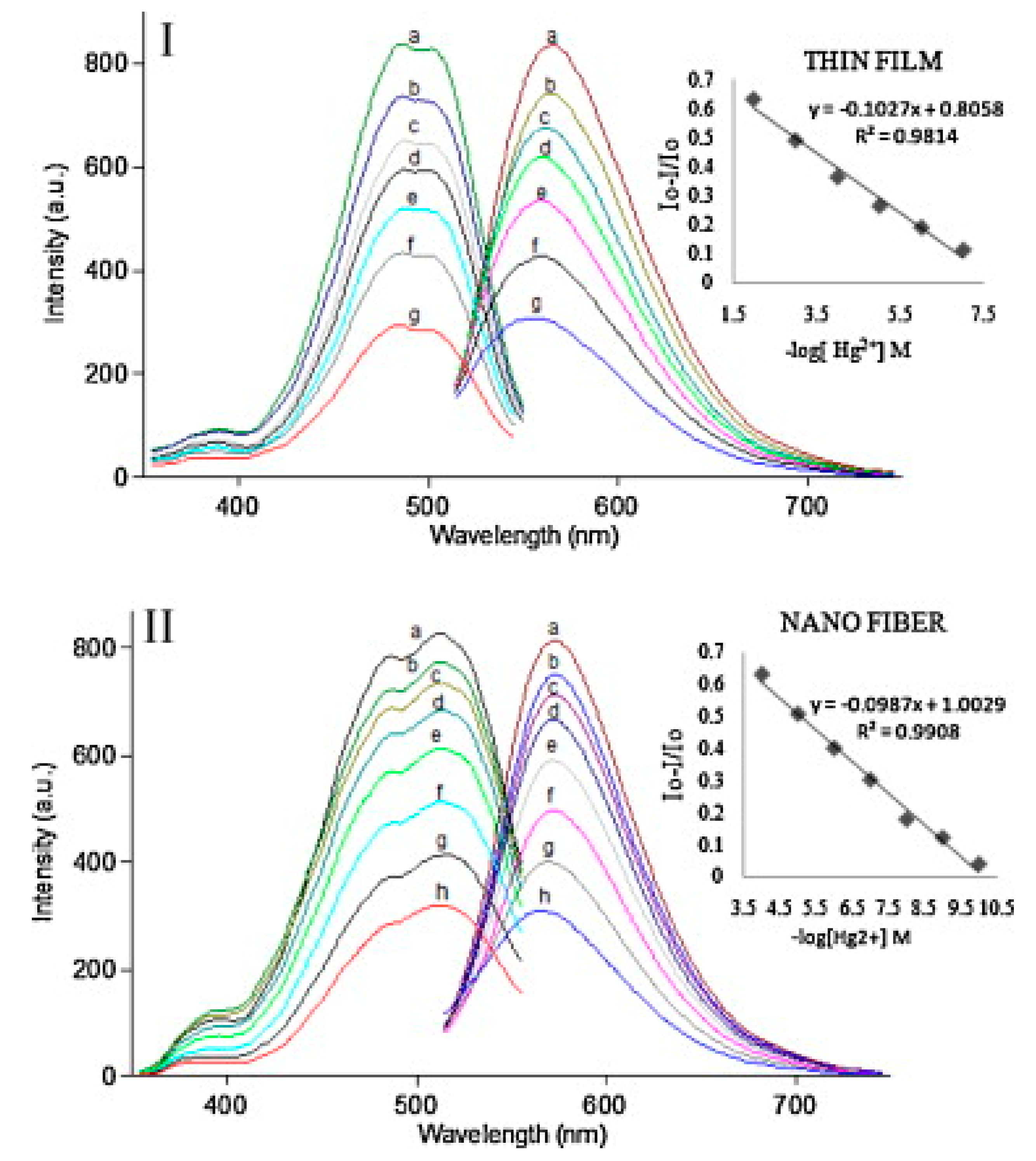 Sensors 19 04763 g002
