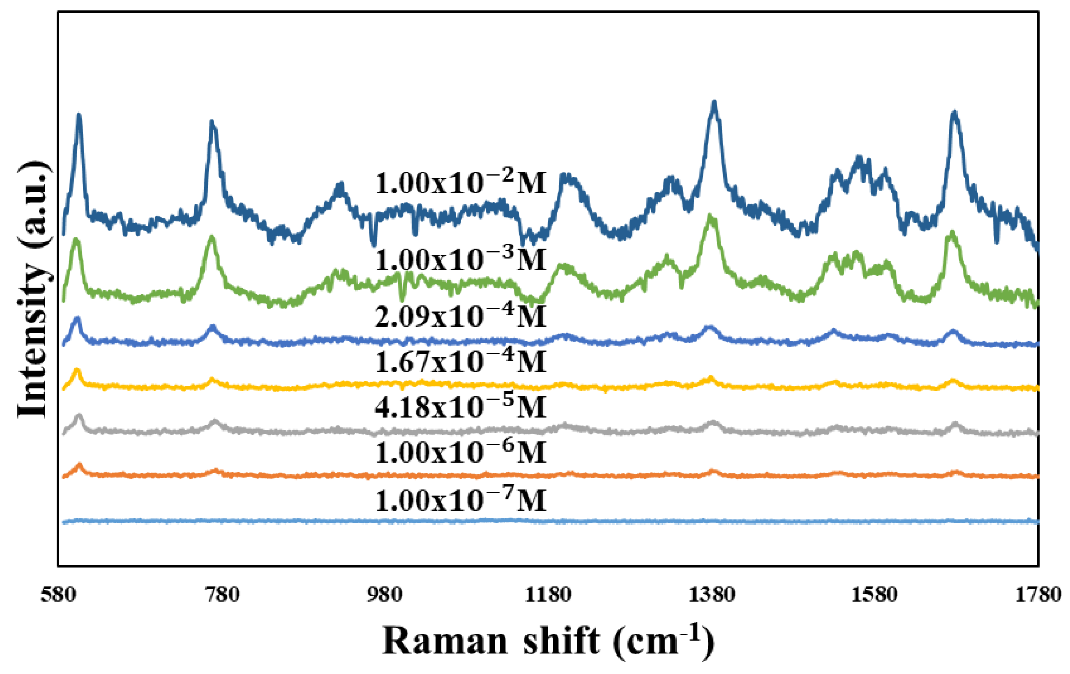 Sensors 19 04765 g006