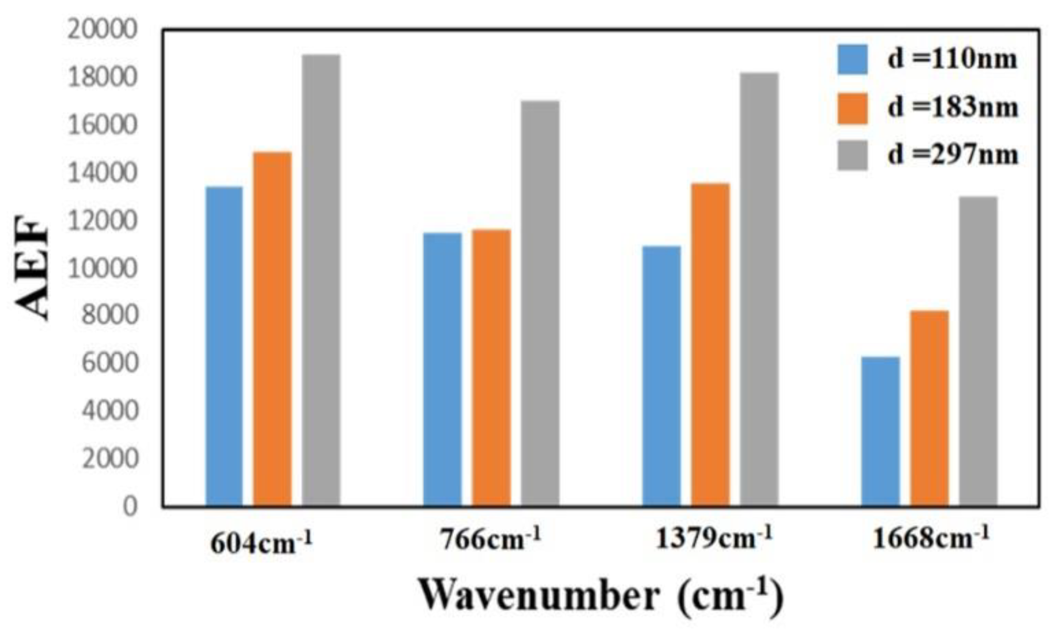 Sensors 19 04765 g011