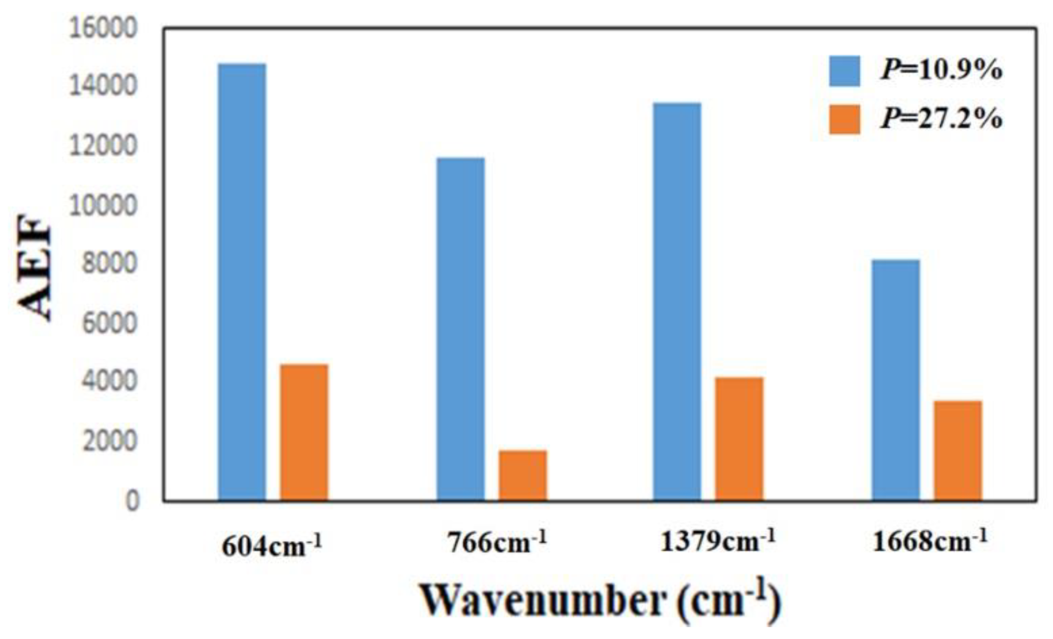 Sensors 19 04765 g012
