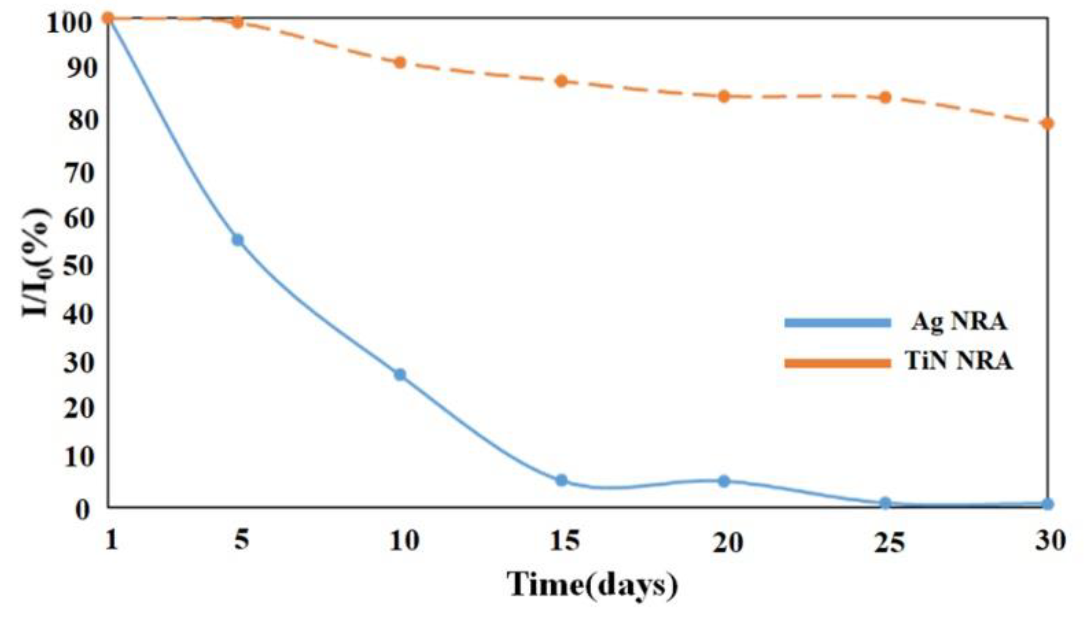Sensors 19 04765 g013