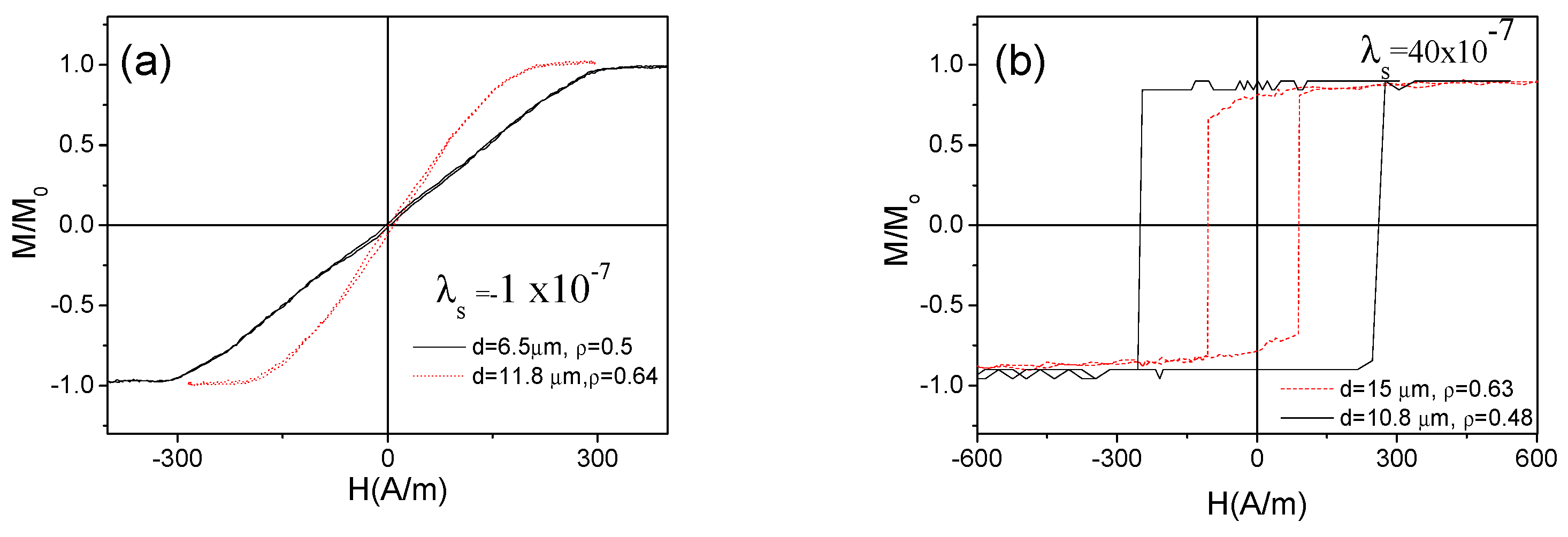 Sensors 19 04767 g002