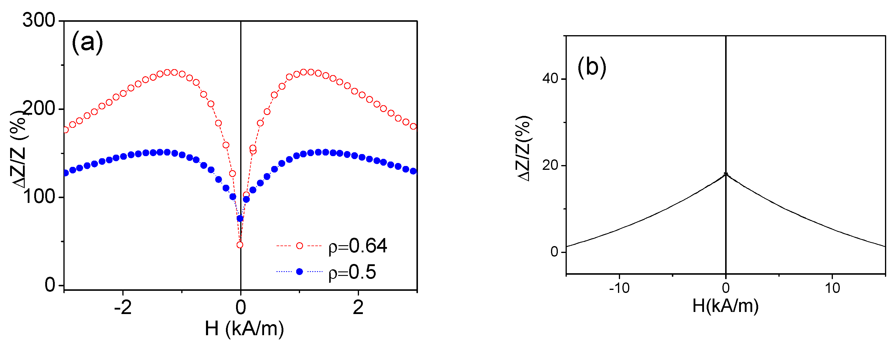 Sensors 19 04767 g003
