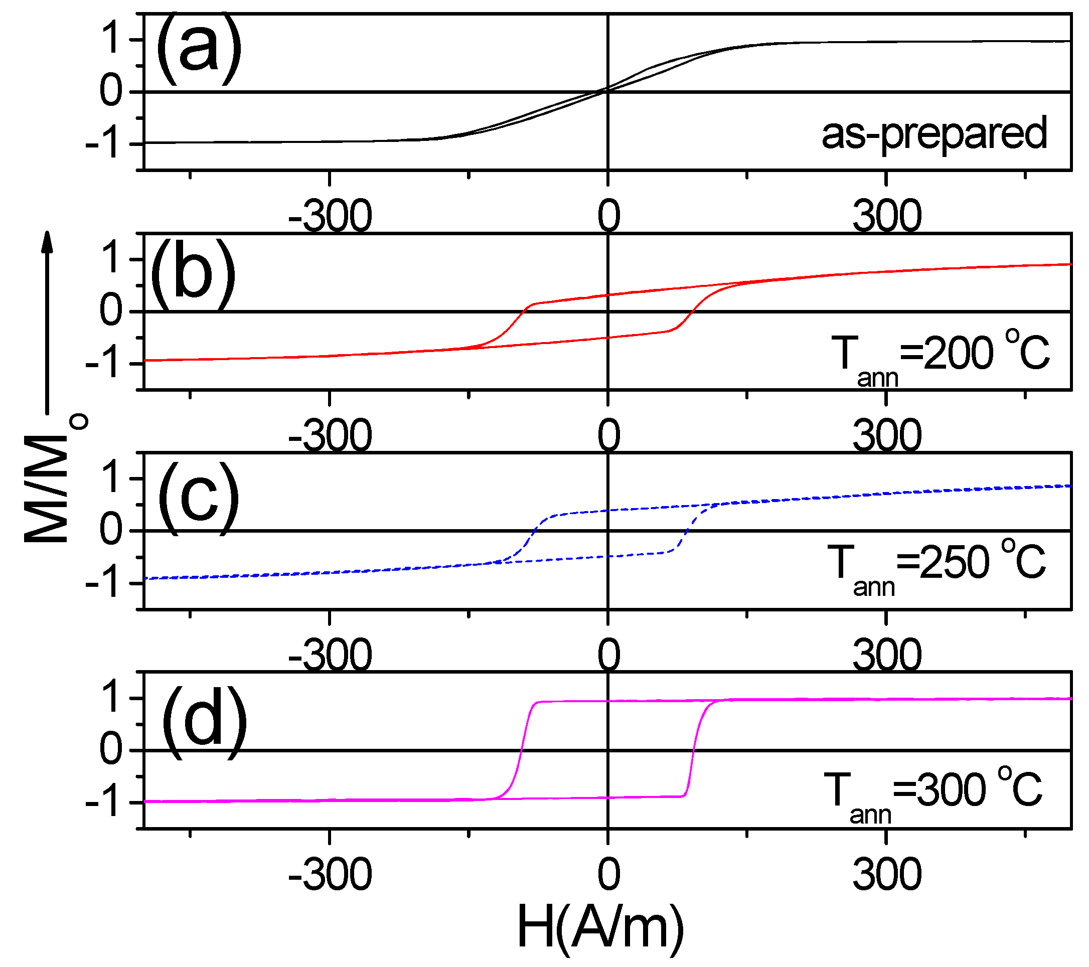 Sensors 19 04767 g005