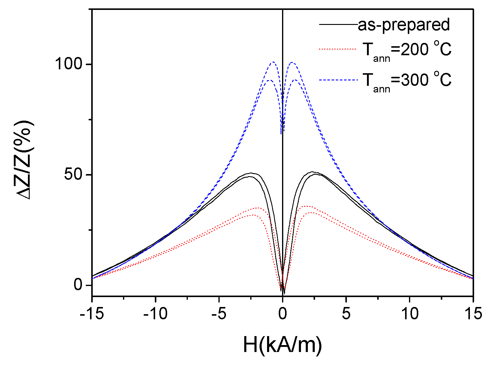 Sensors 19 04767 g006