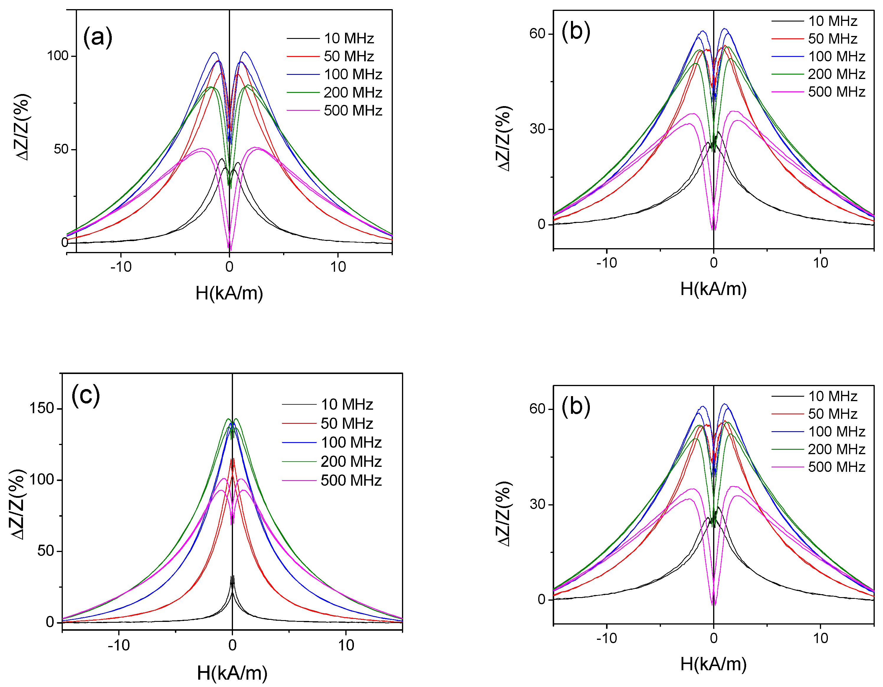 Sensors 19 04767 g007