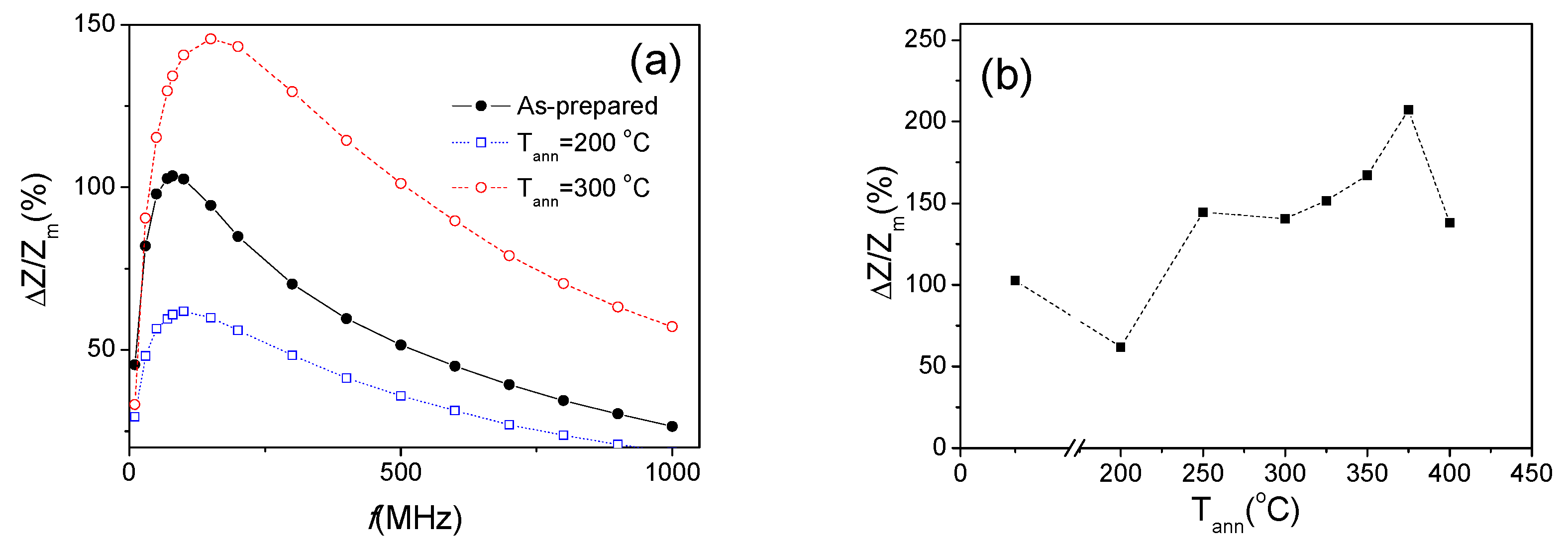 Sensors 19 04767 g009