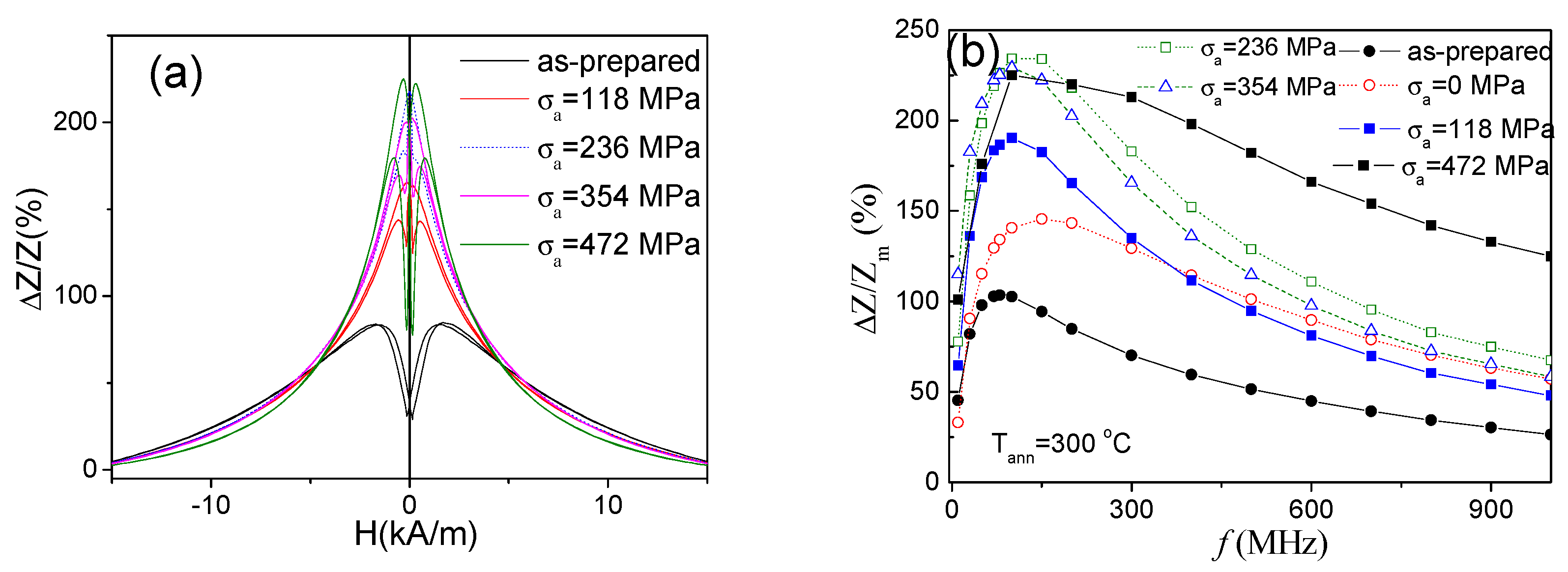 Sensors 19 04767 g011