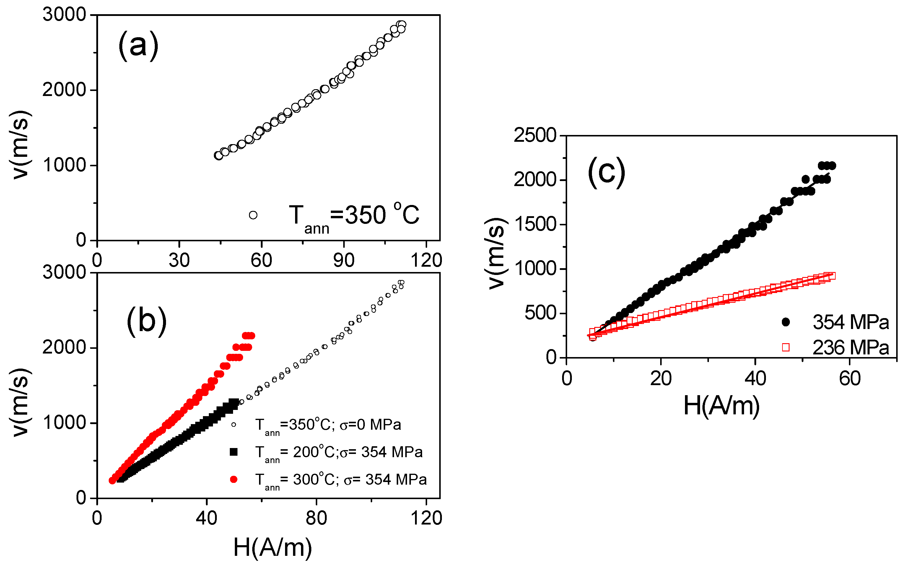 Sensors 19 04767 g012