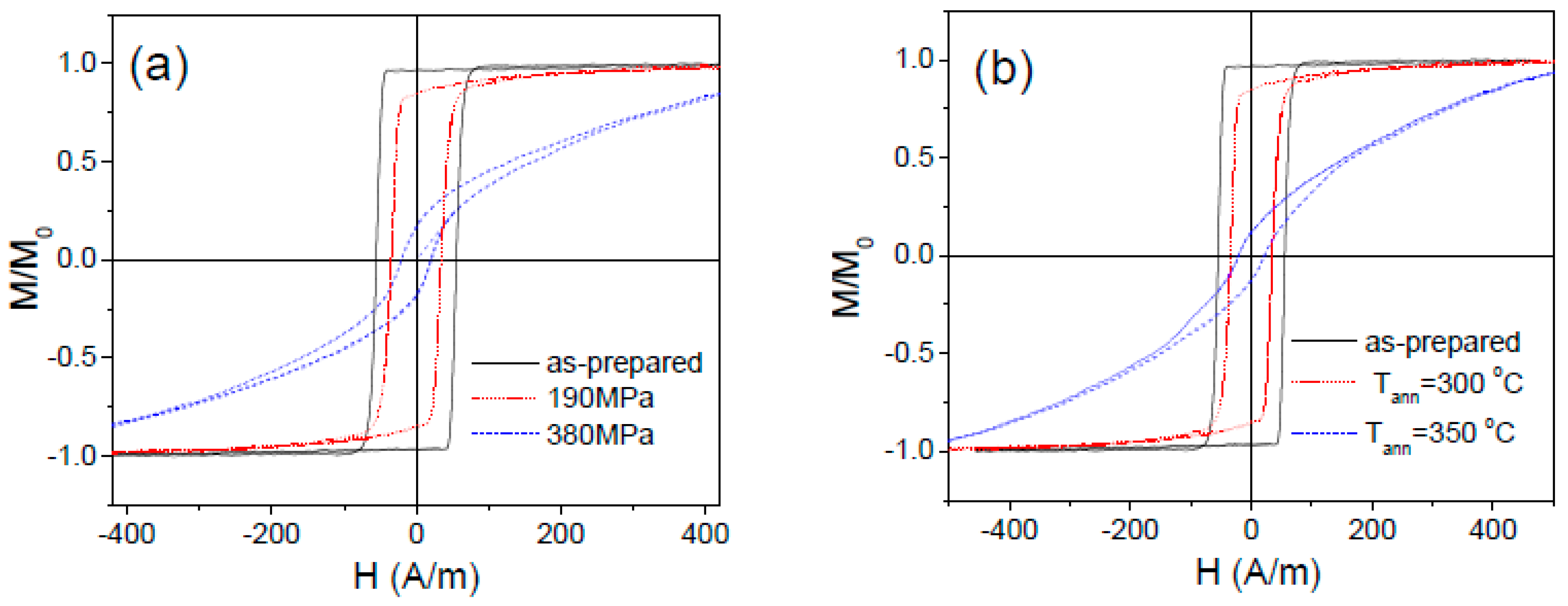 Sensors 19 04767 g014