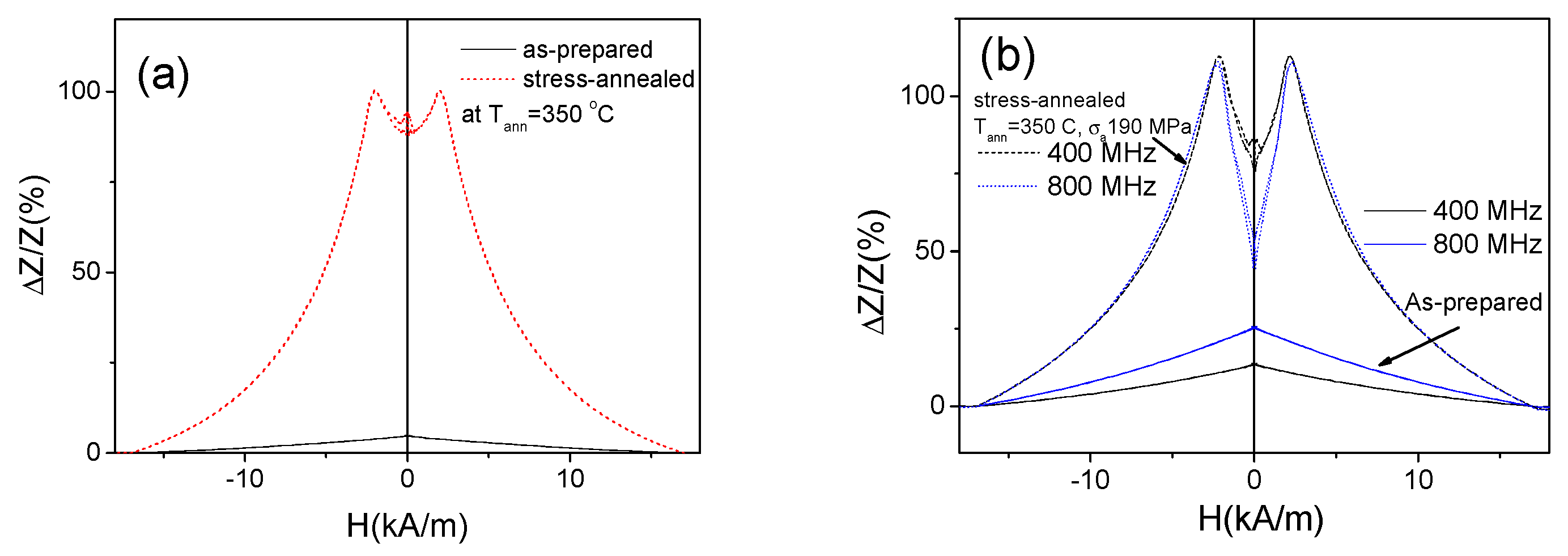 Sensors 19 04767 g015