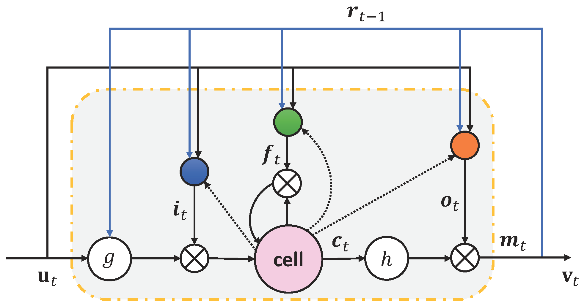 Sensors 19 04768 g006