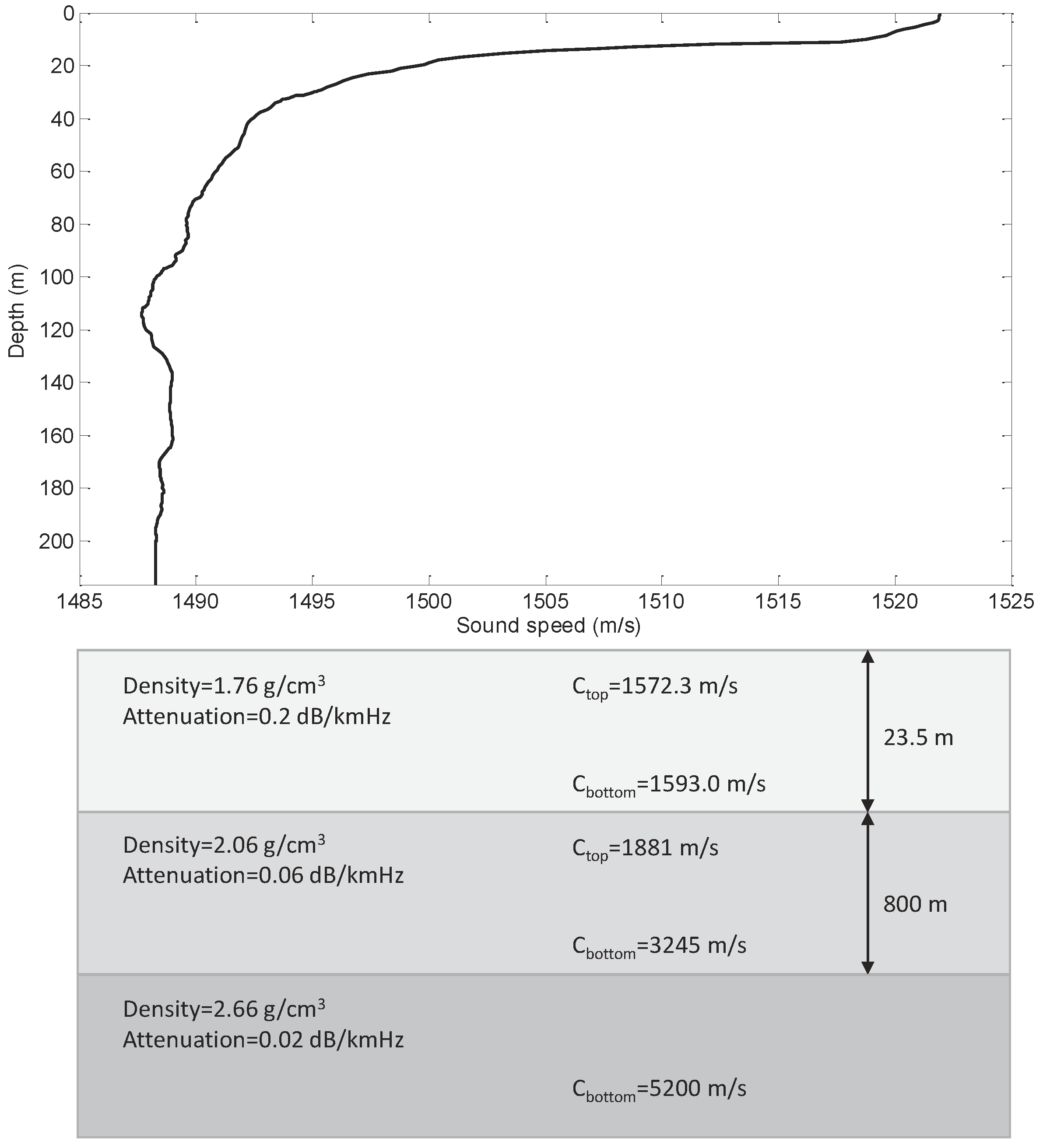 Sensors 19 04768 g007