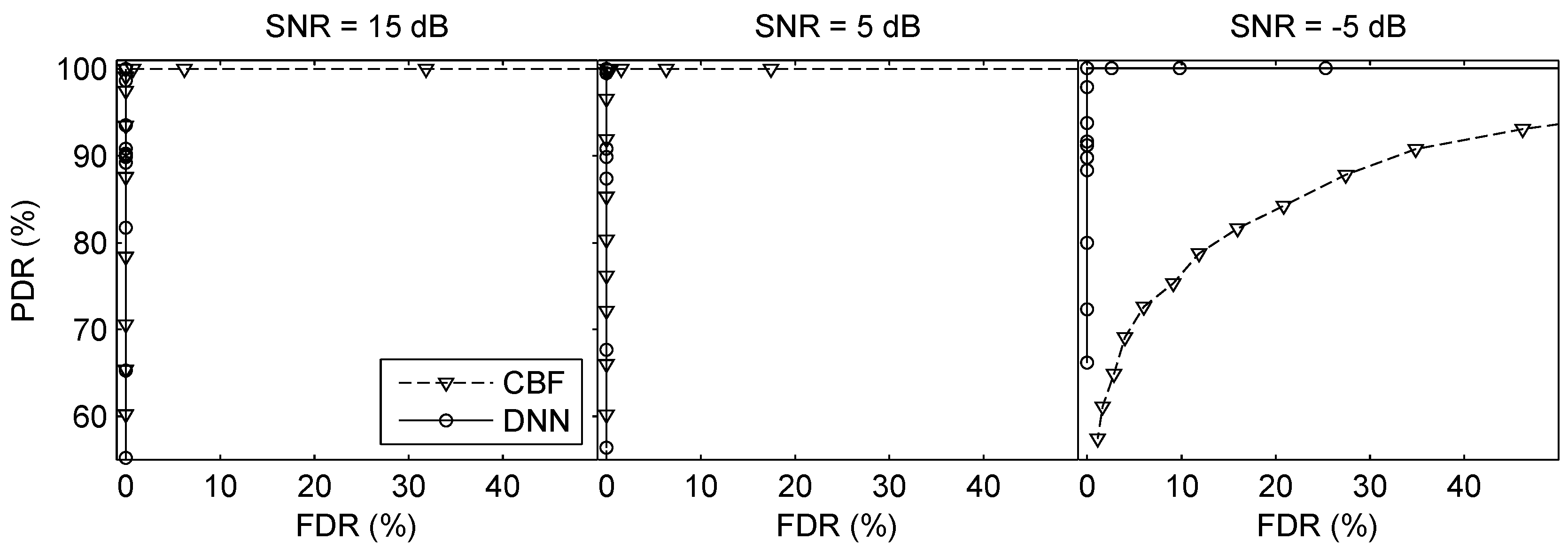 Sensors 19 04768 g009