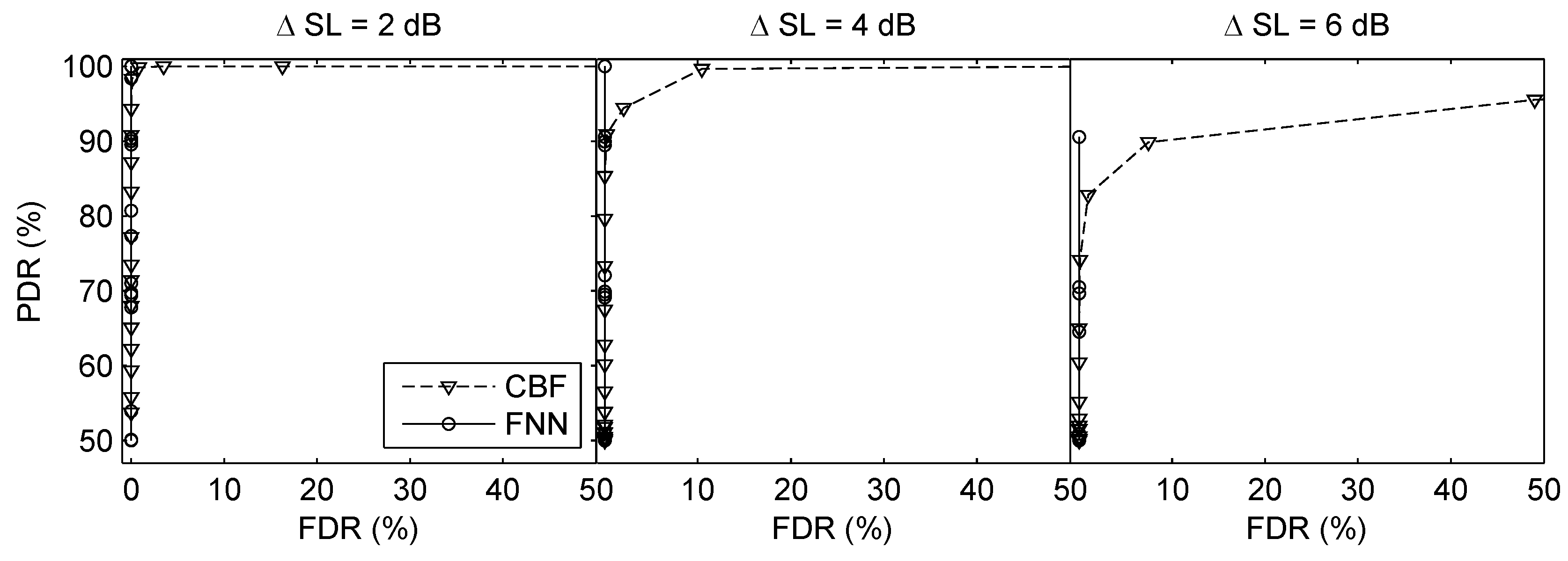 Sensors 19 04768 g011