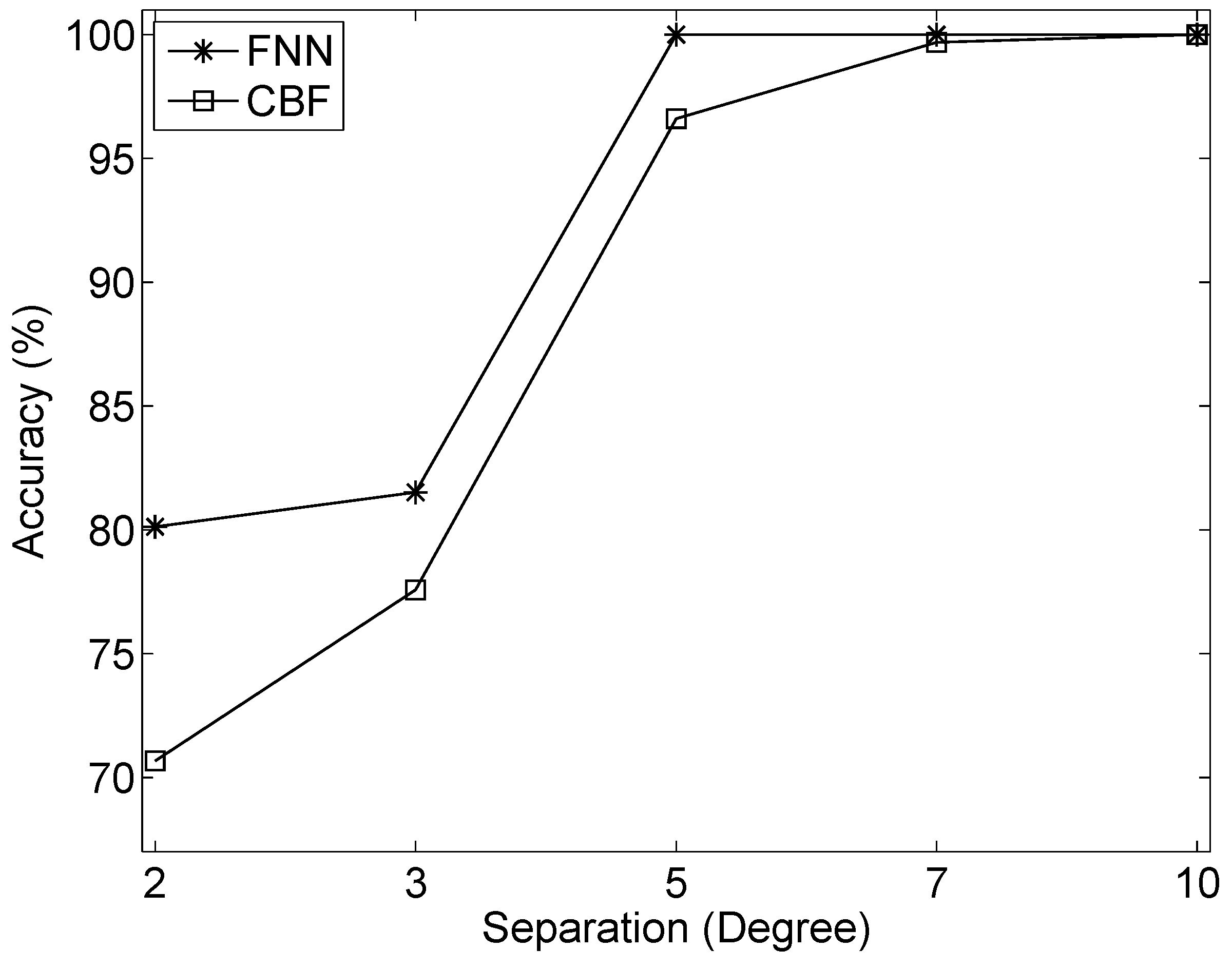 Sensors 19 04768 g012