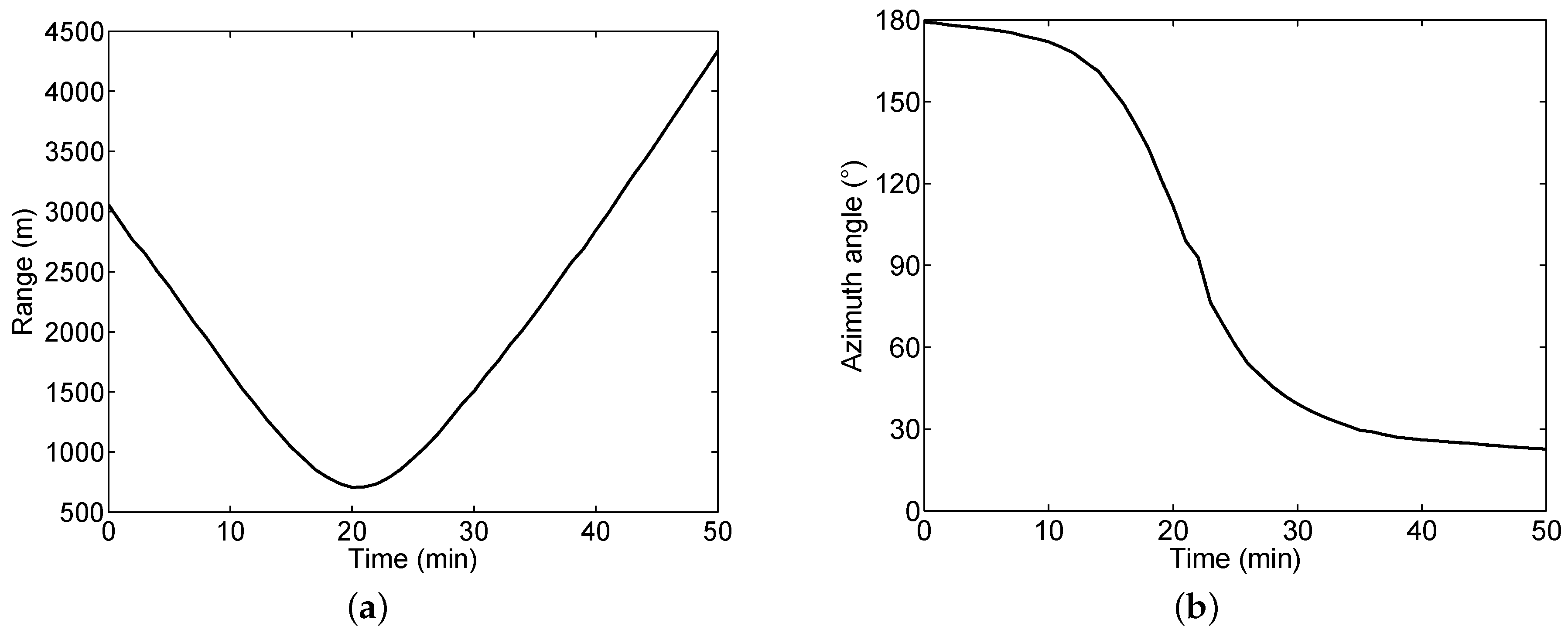 Sensors 19 04768 g014