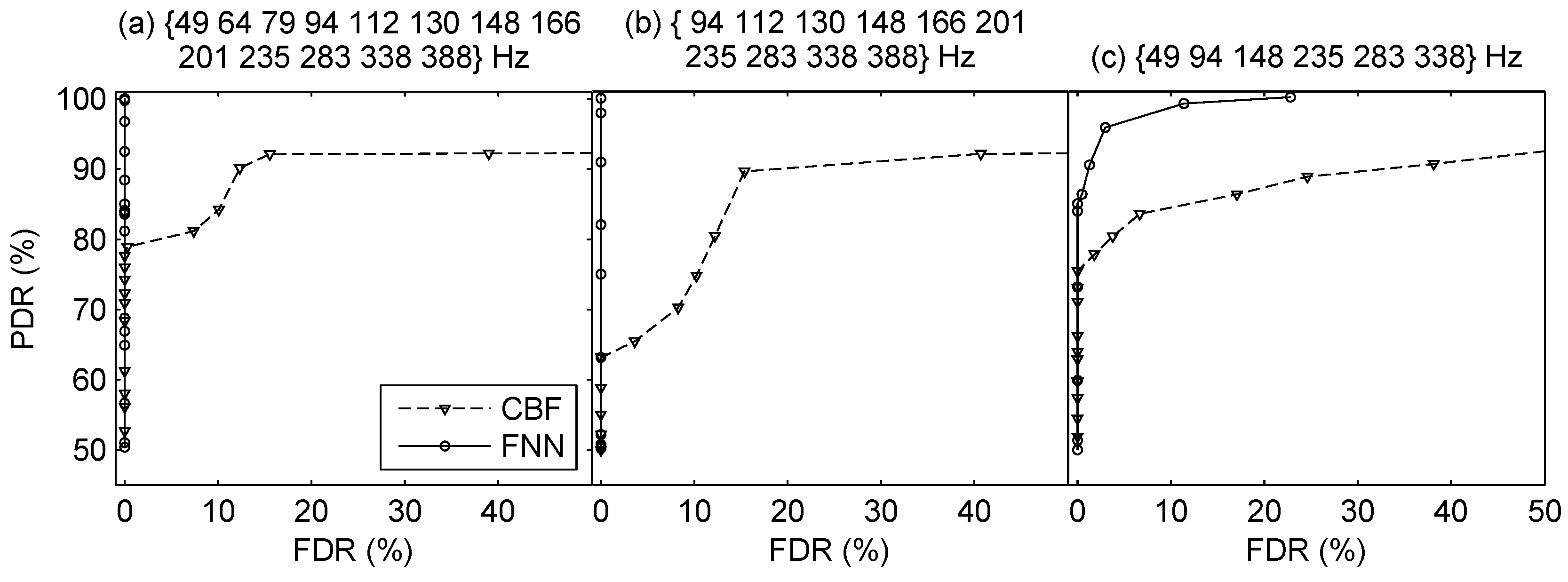 Sensors 19 04768 g015