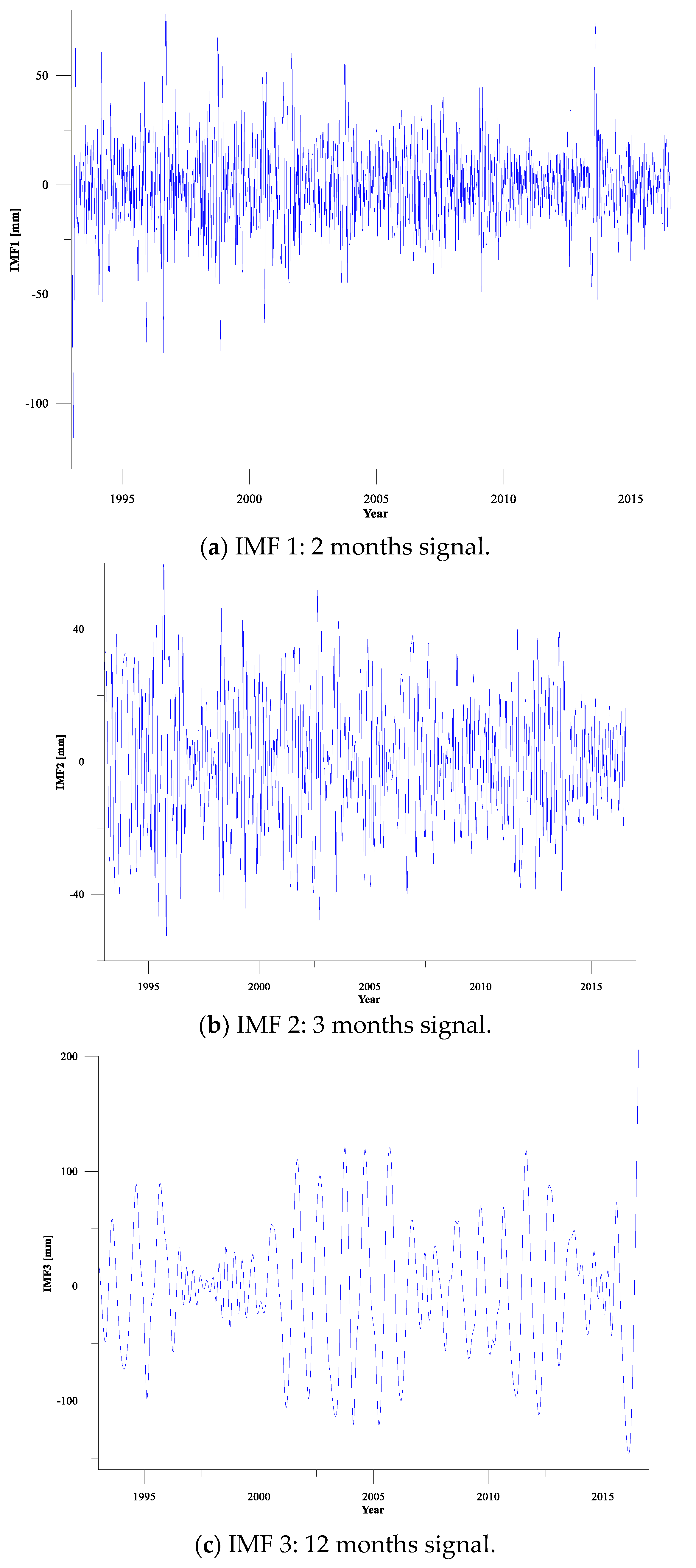 Sensors 19 04770 g003a