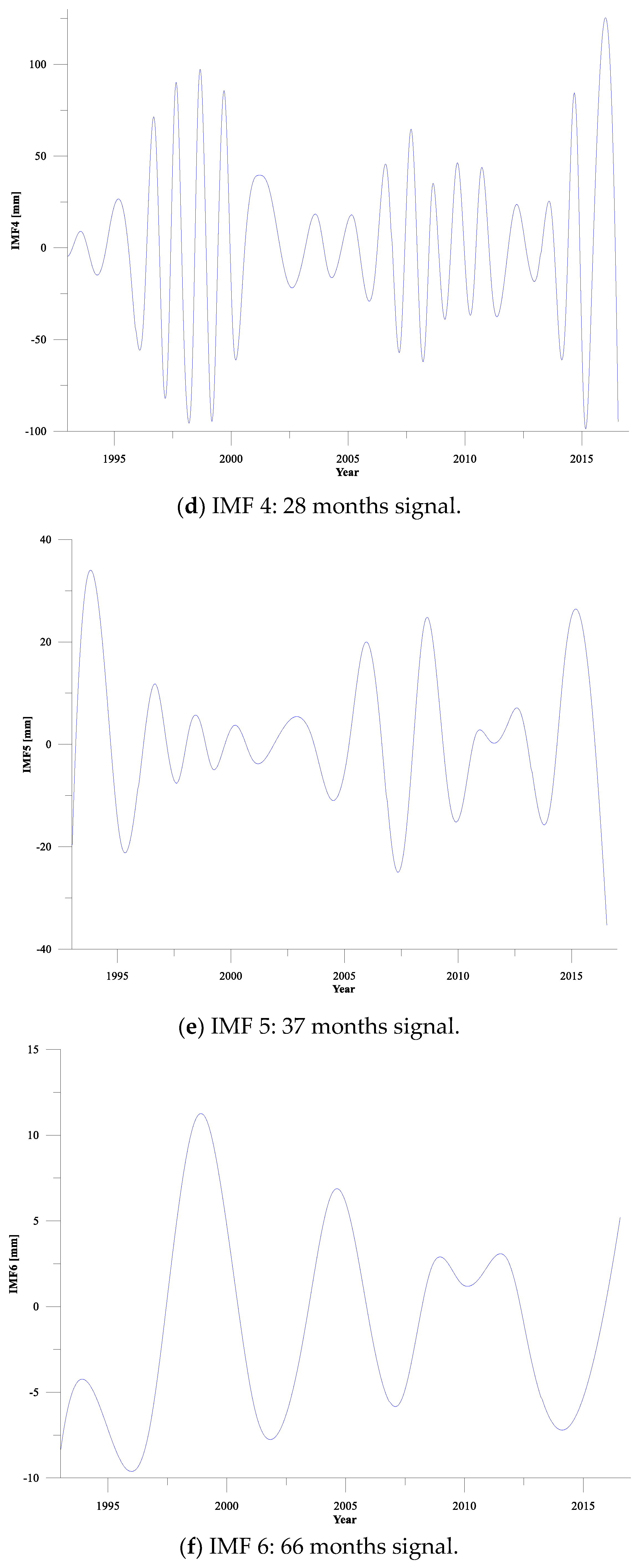 Sensors 19 04770 g003b