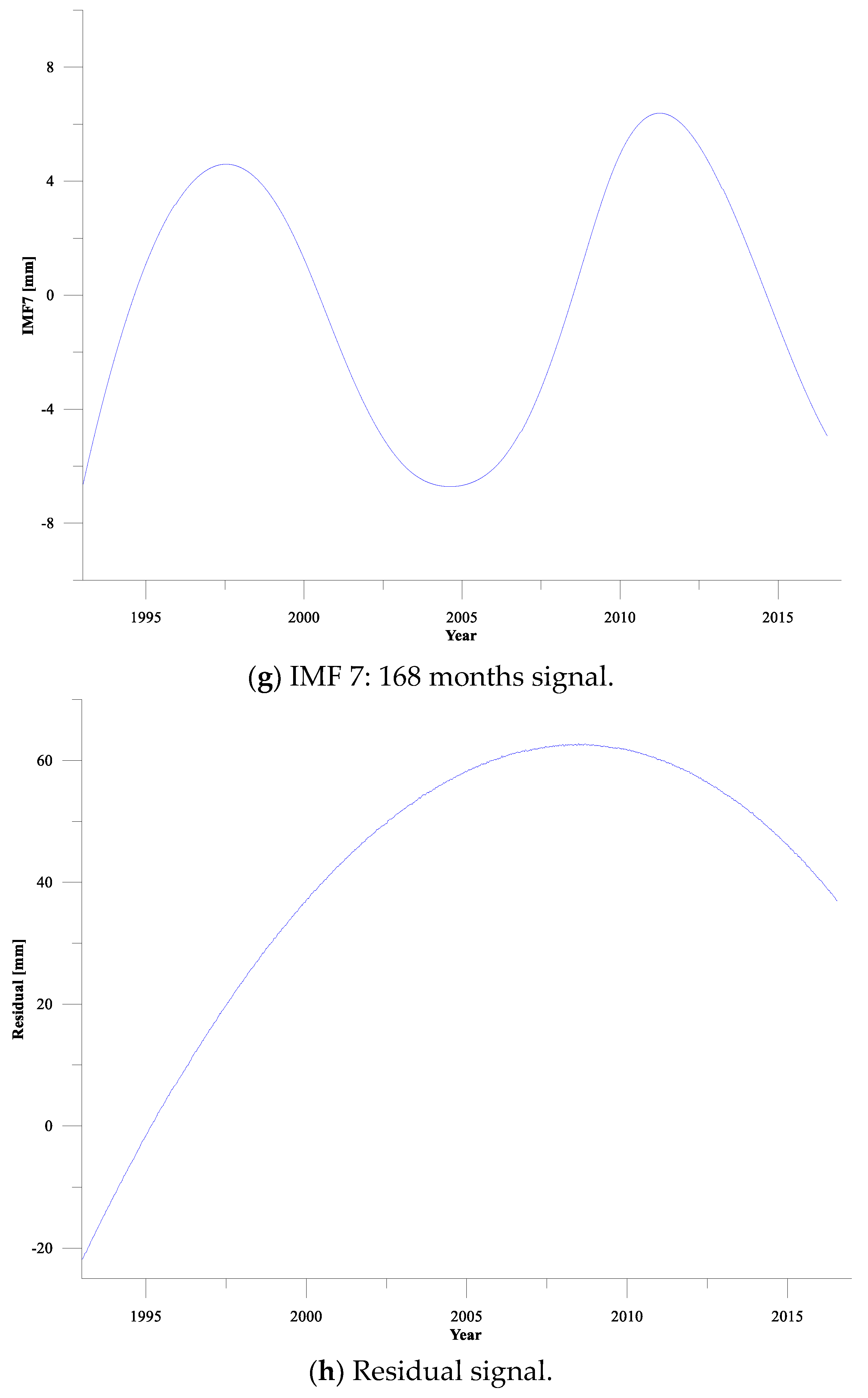 Sensors 19 04770 g003c