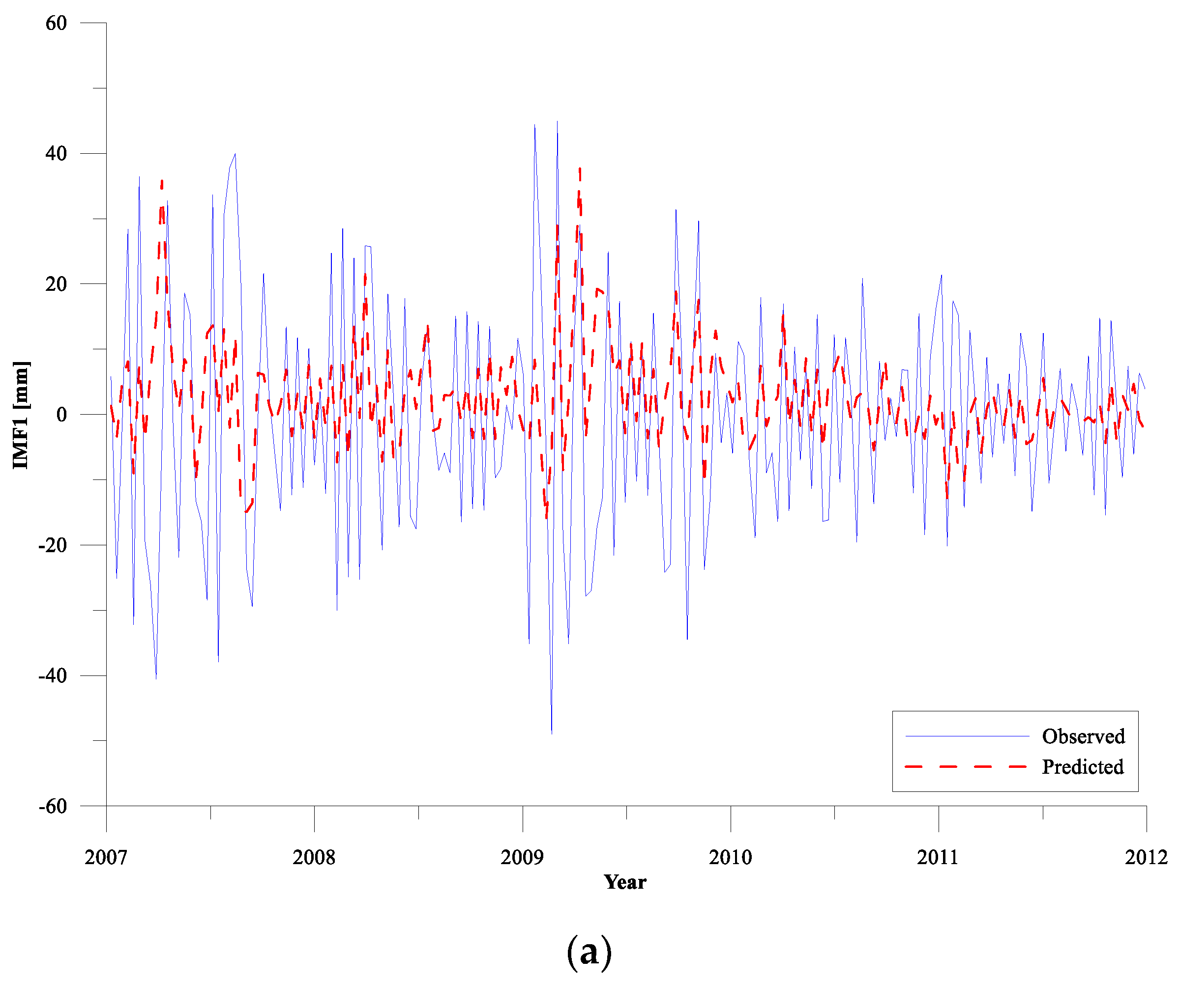 Sensors 19 04770 g004a