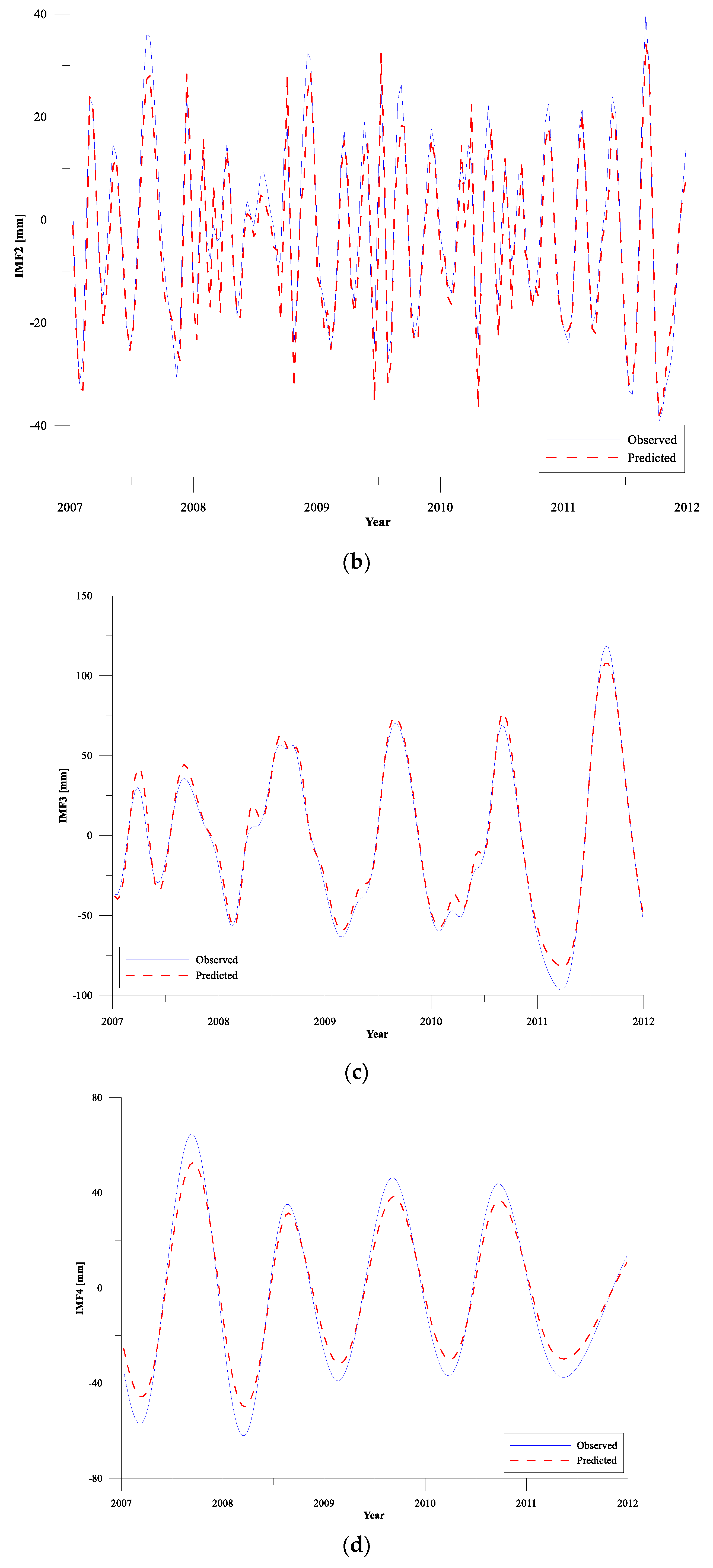 Sensors 19 04770 g004b