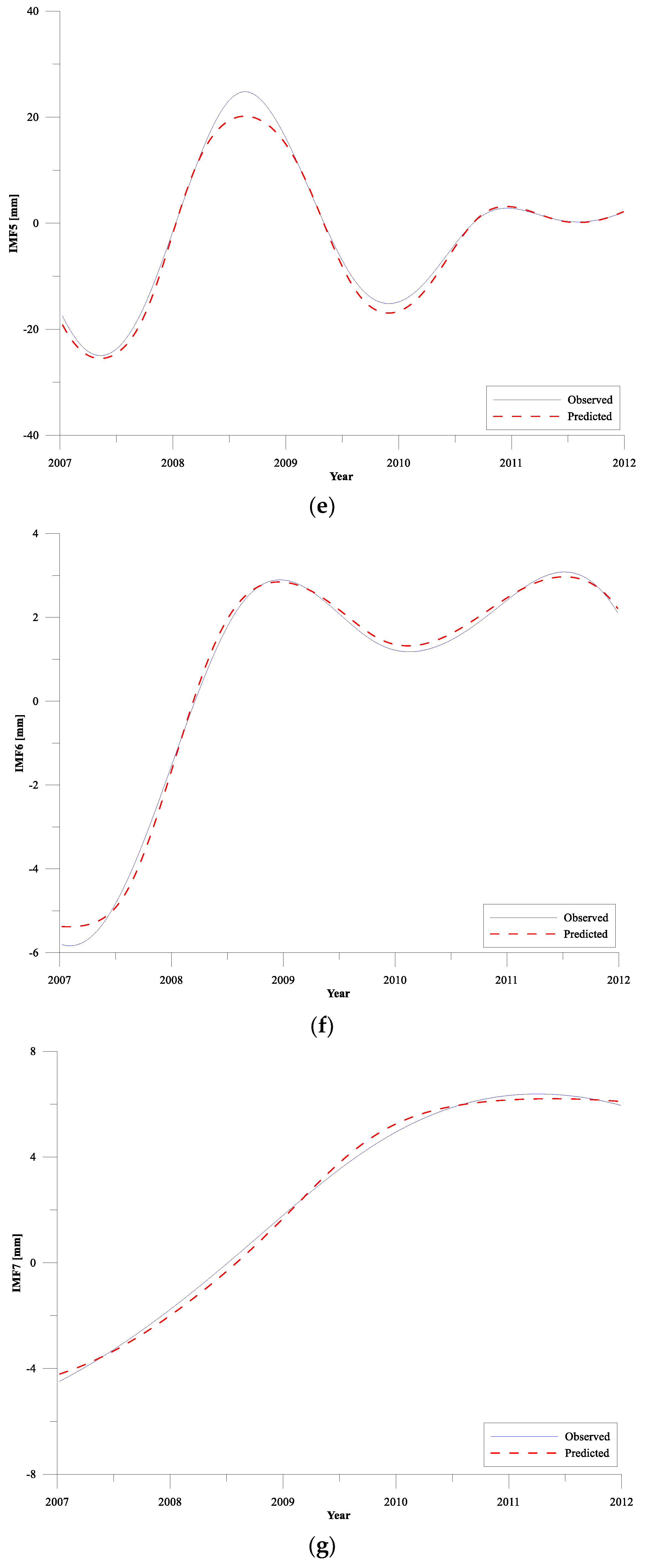 Sensors 19 04770 g004c