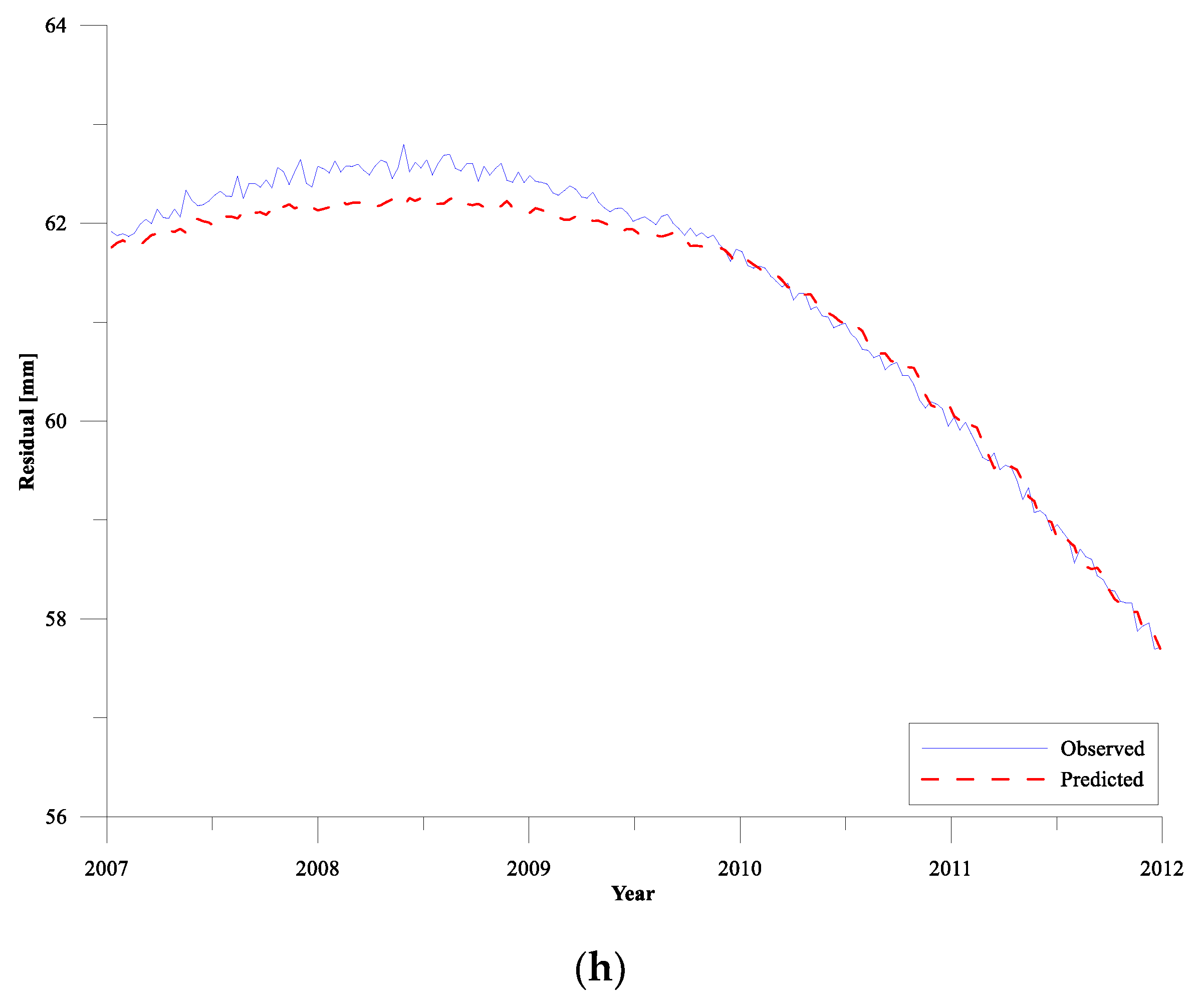Sensors 19 04770 g004d