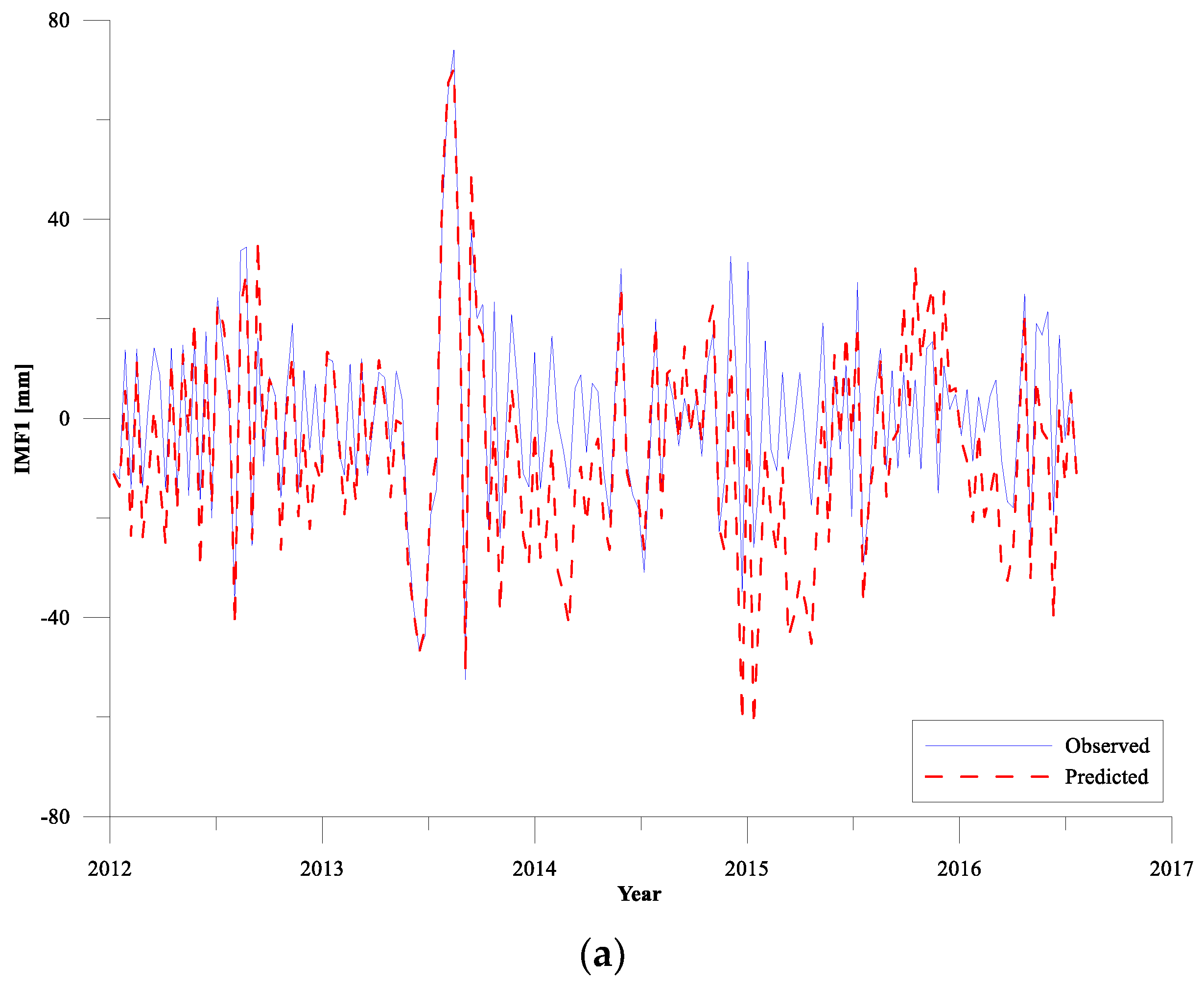 Sensors 19 04770 g005a