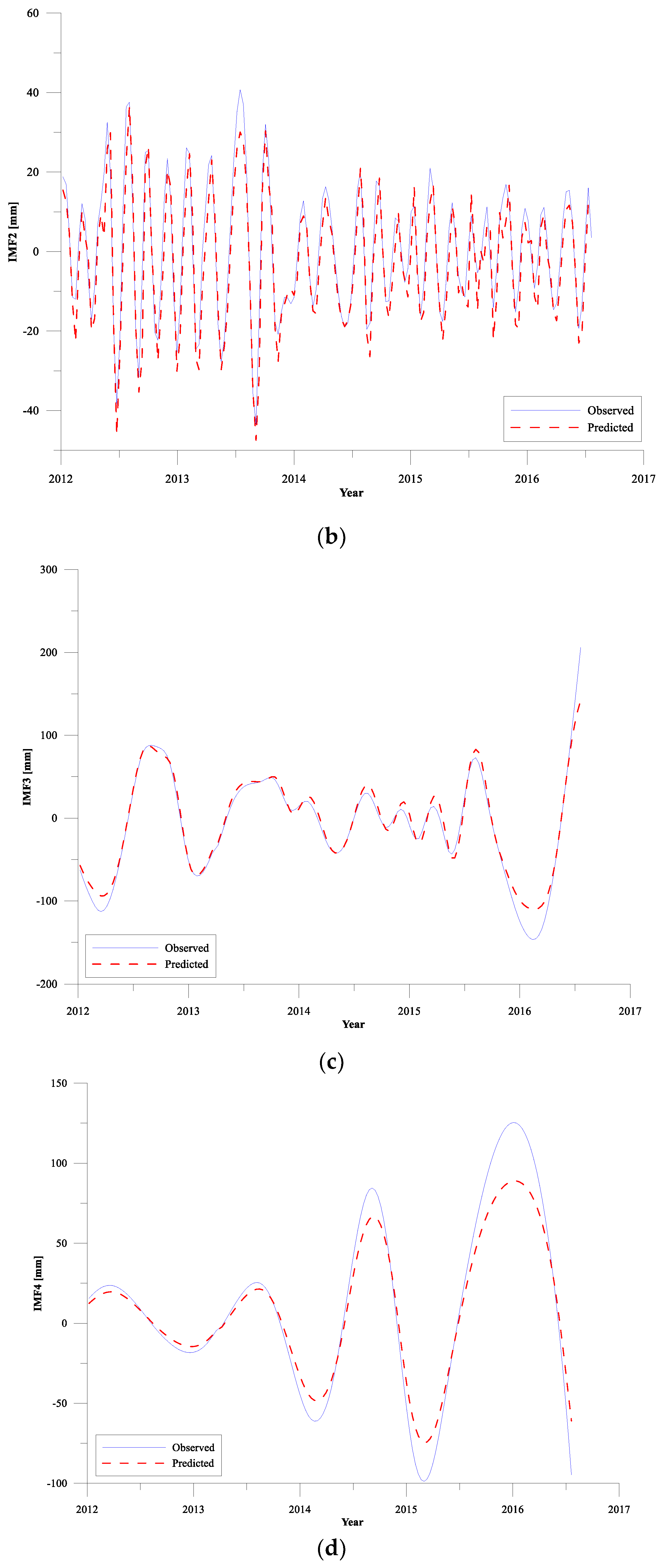 Sensors 19 04770 g005b
