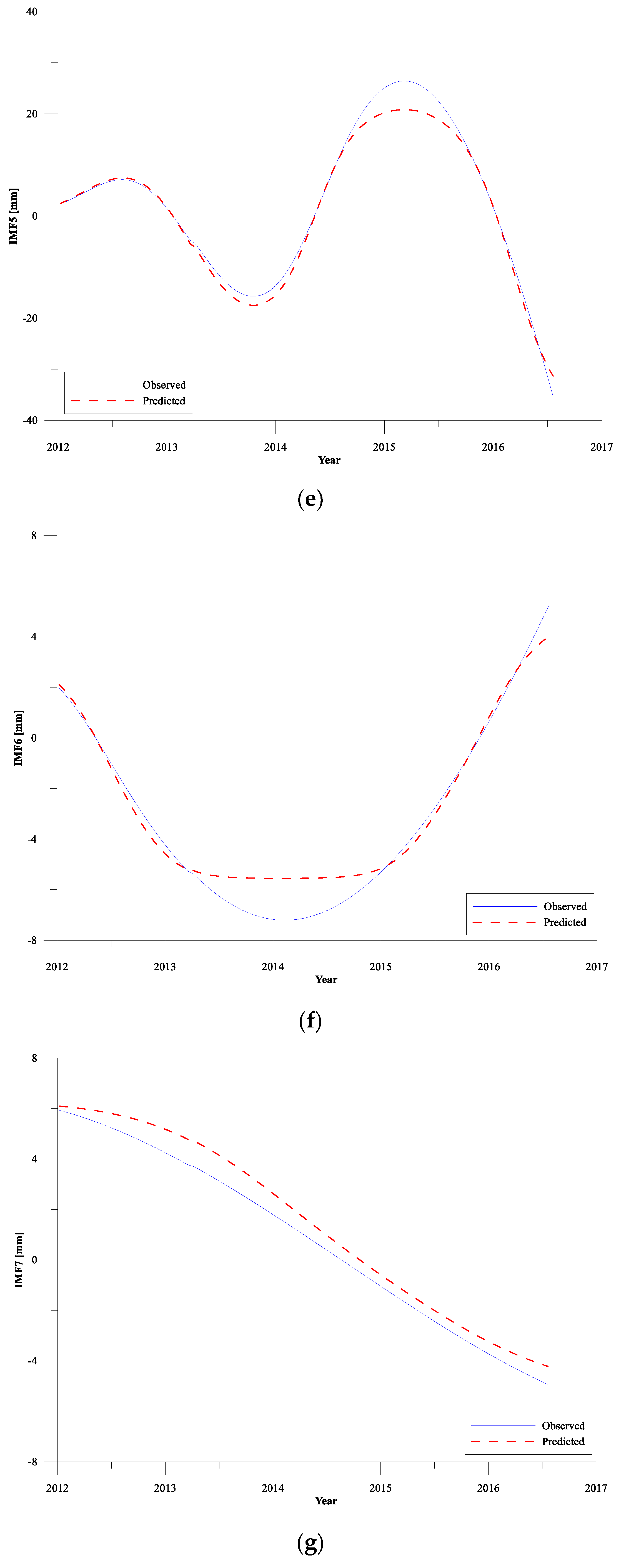 Sensors 19 04770 g005c