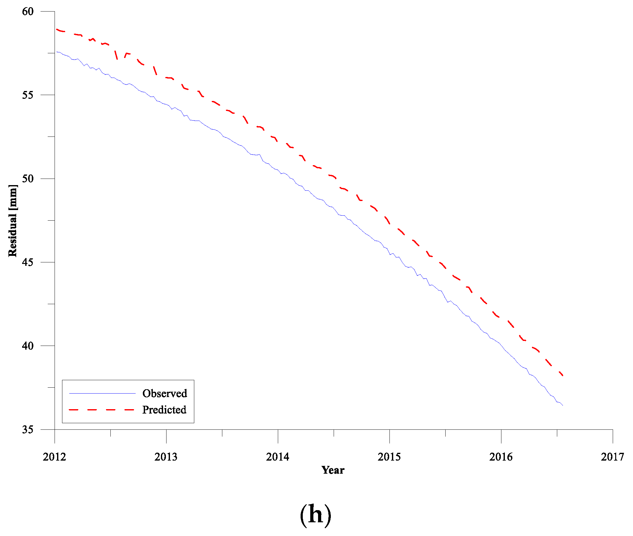 Sensors 19 04770 g005d