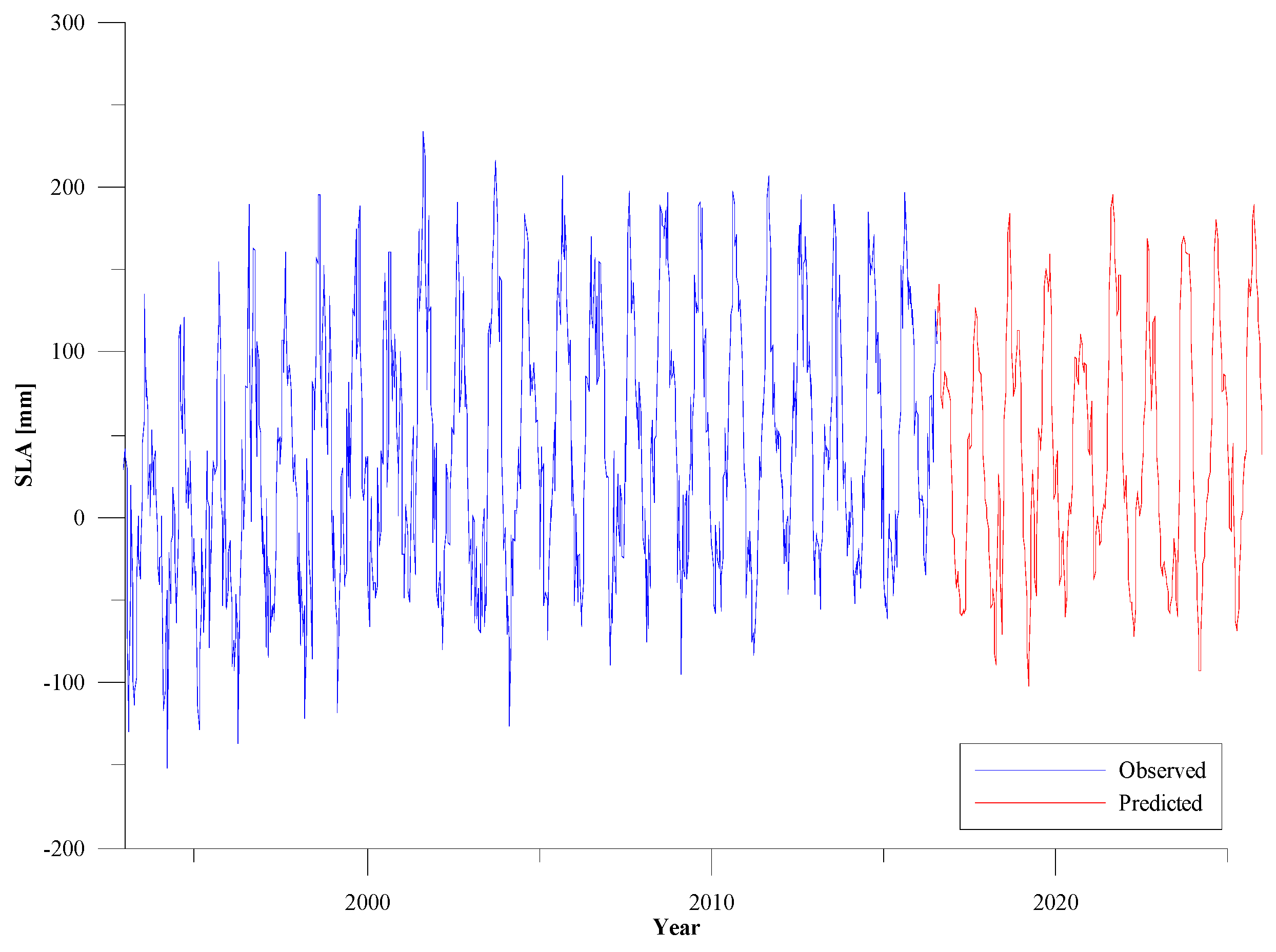 Sensors 19 04770 g007